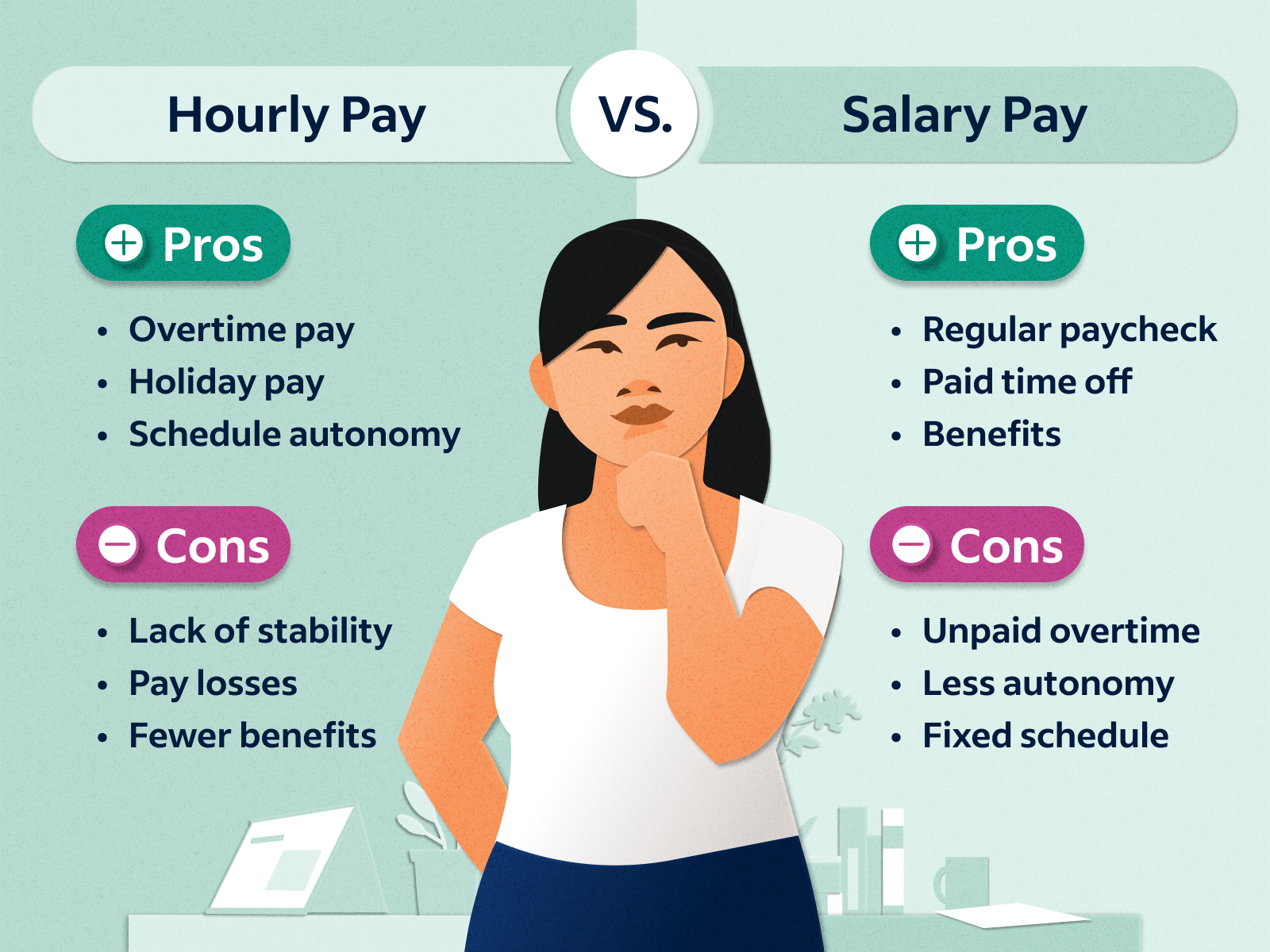 20 Hourly To Salary