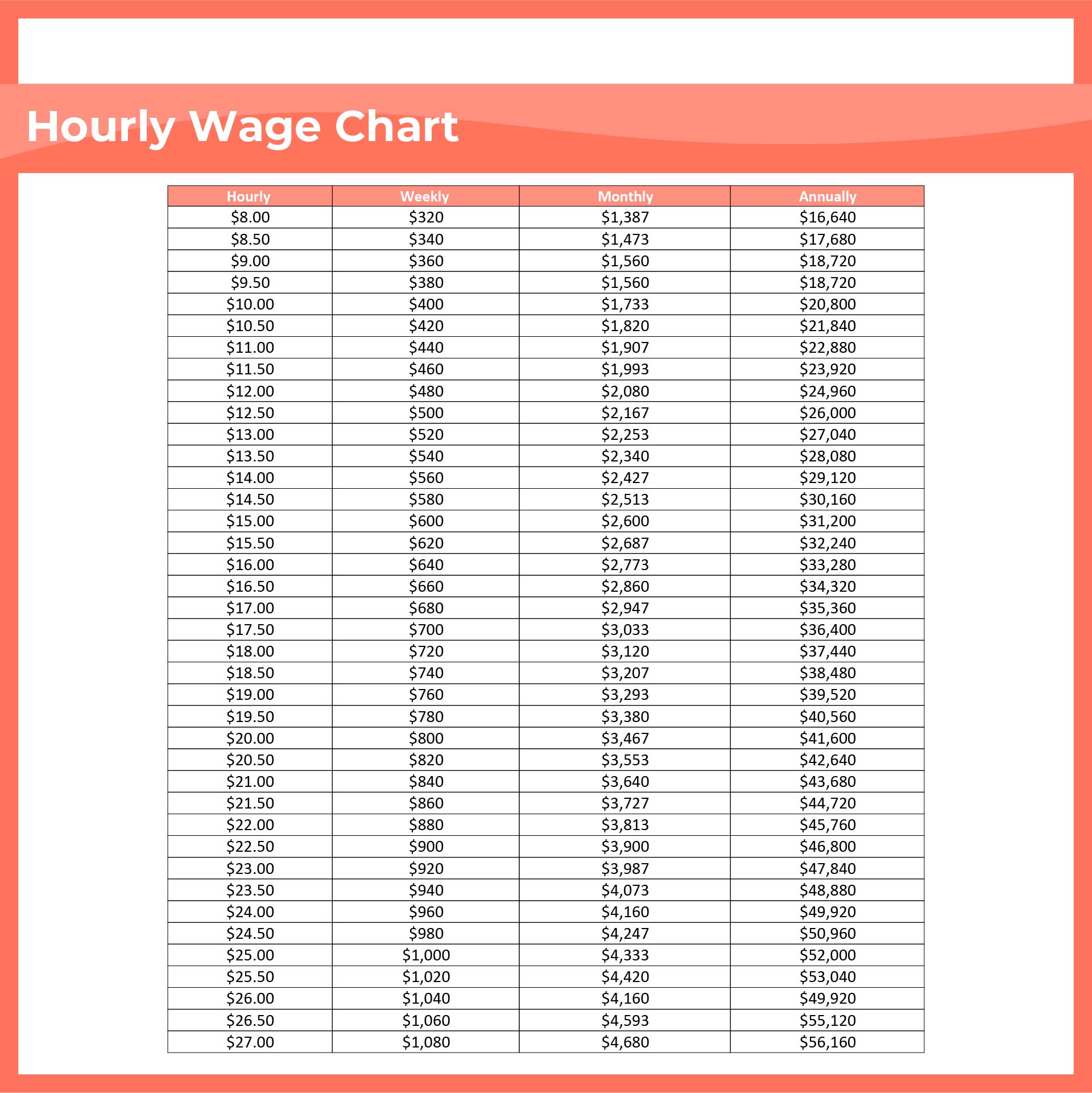 25 Hourly To Salary