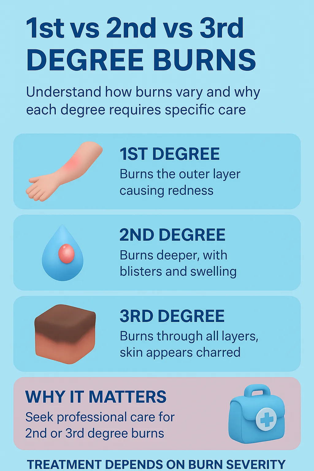 3Rd Degree Burns Sunburn