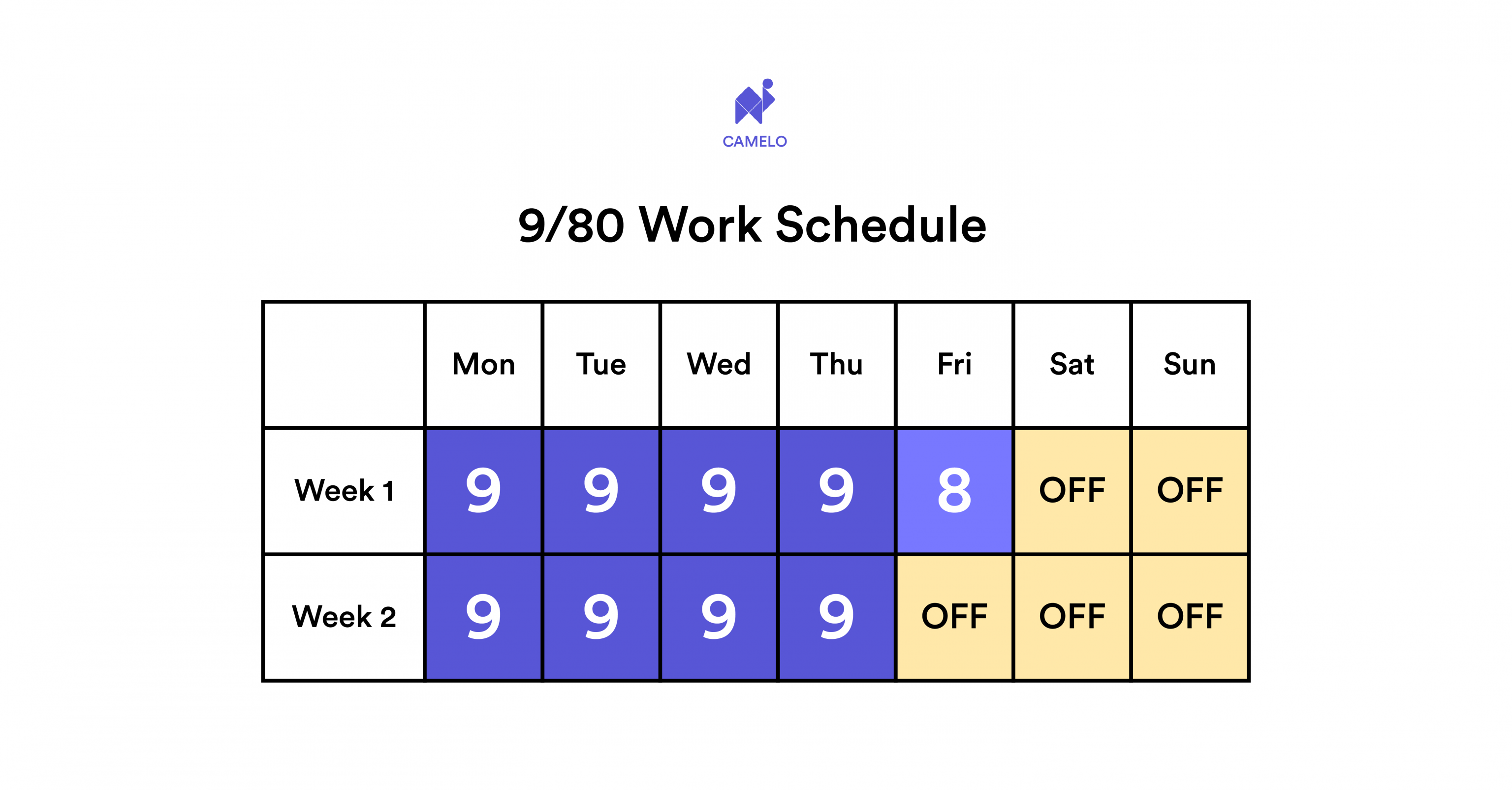 9/80 Work Schedule