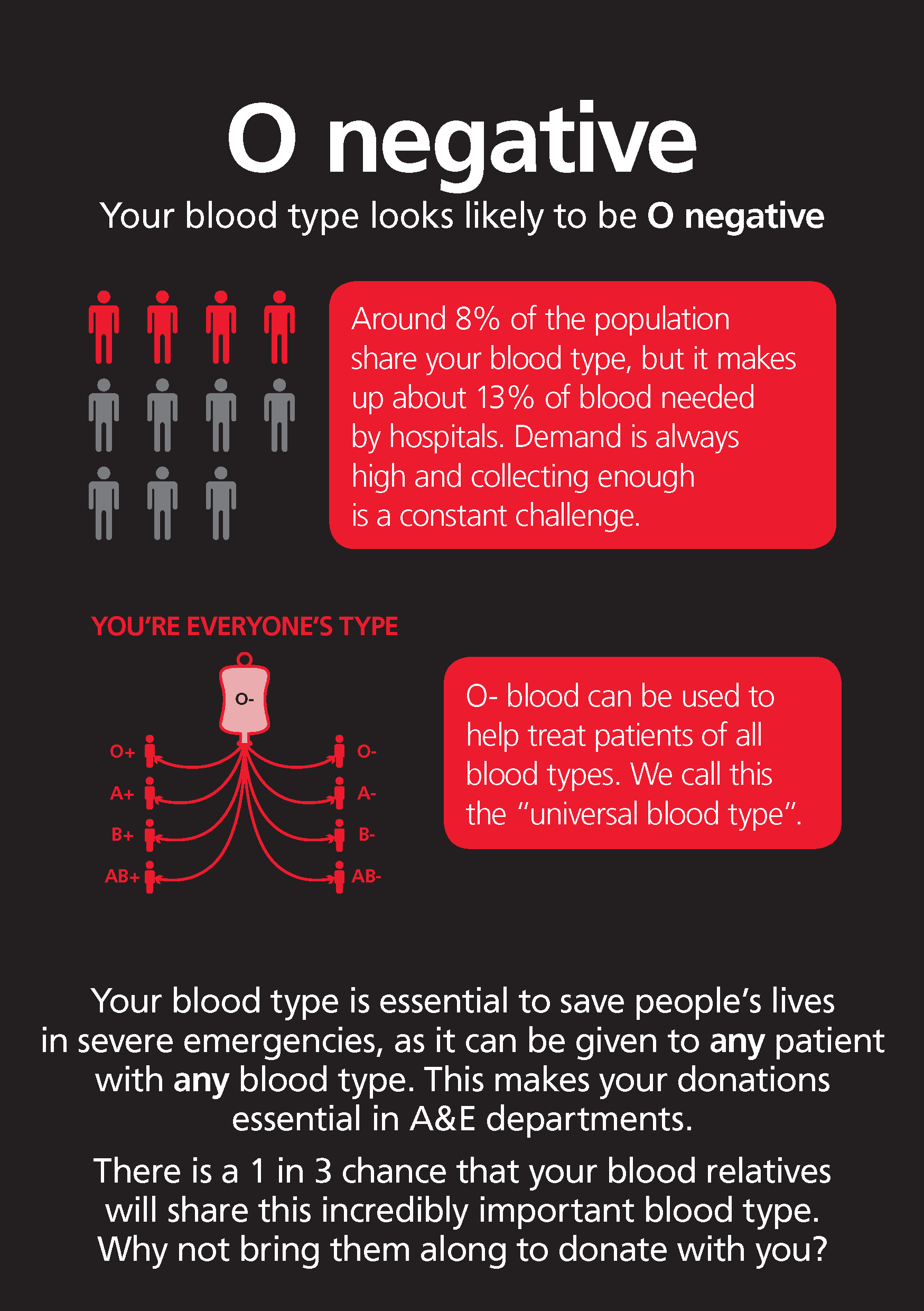 A Negative Blood Group Facts