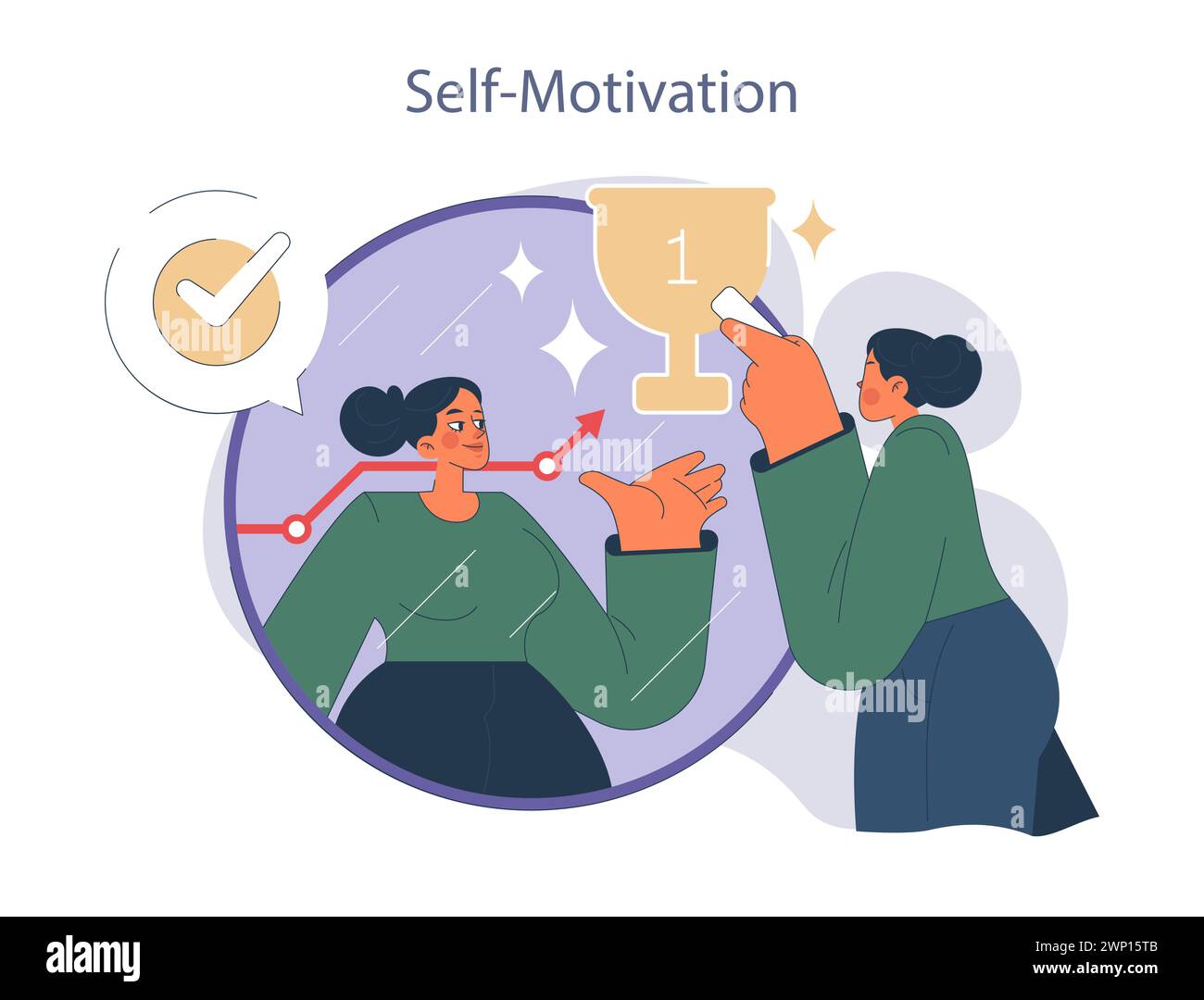 A Self Motivated