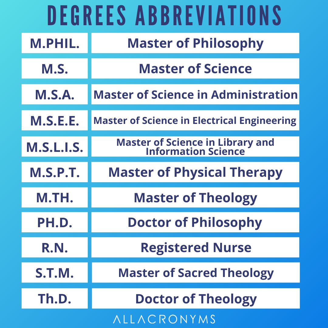 Abbreviation For Bachelor's Degree