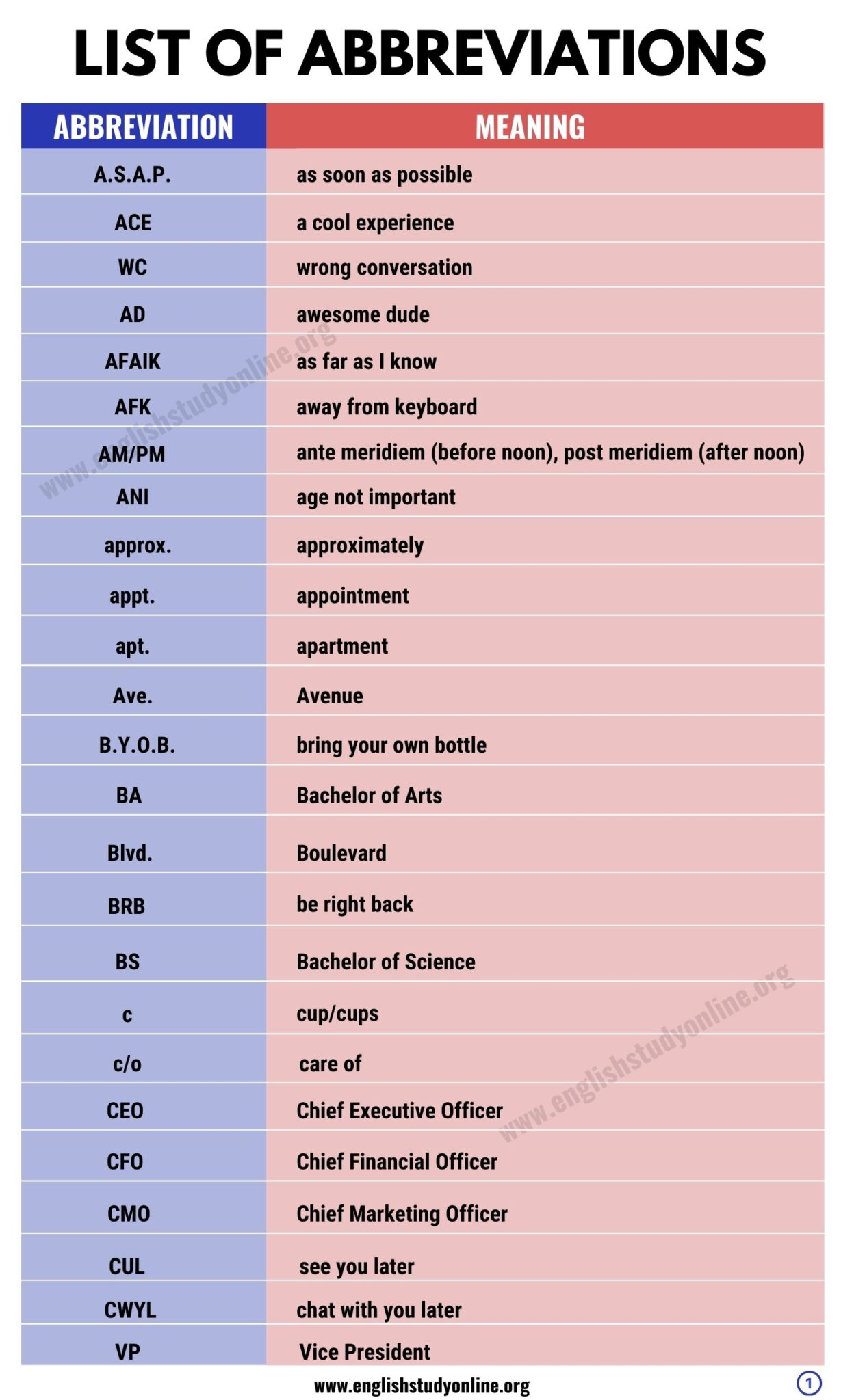 Abbreviation For Hours