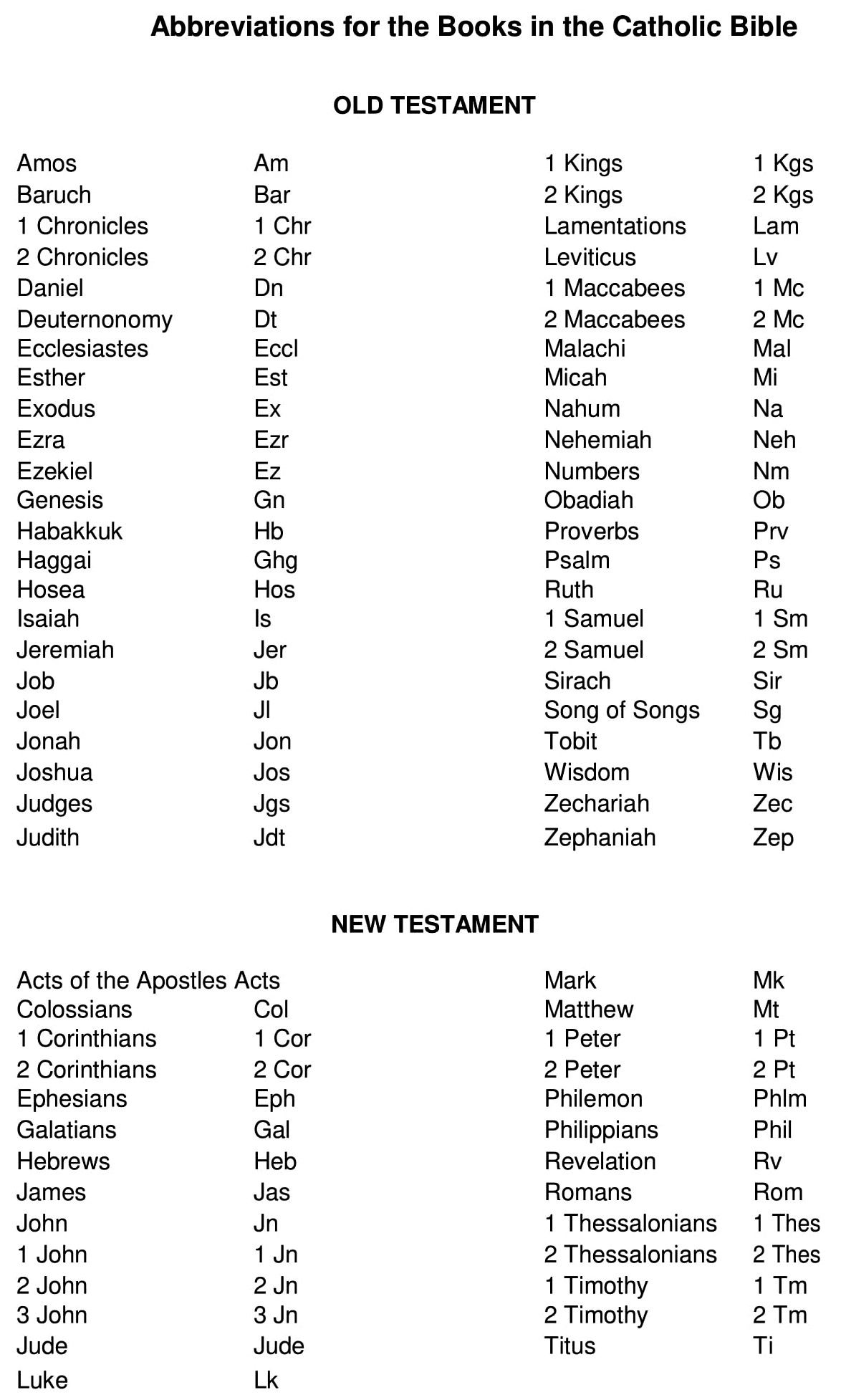 Abbreviation For Philippians