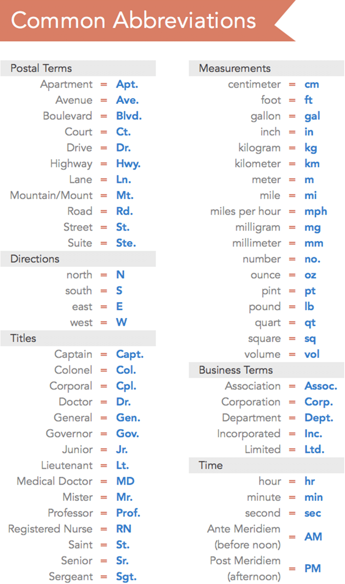 Abbreviation Words