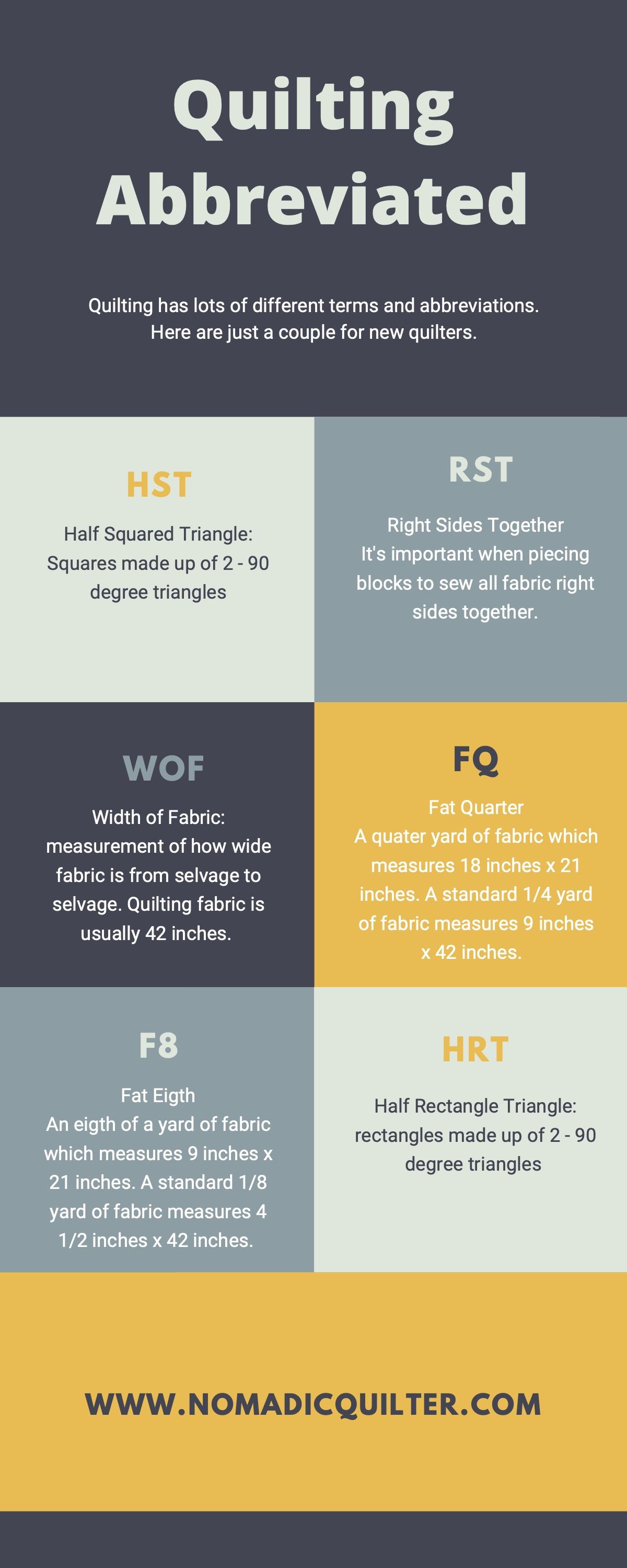 Abbreviations And Definitions