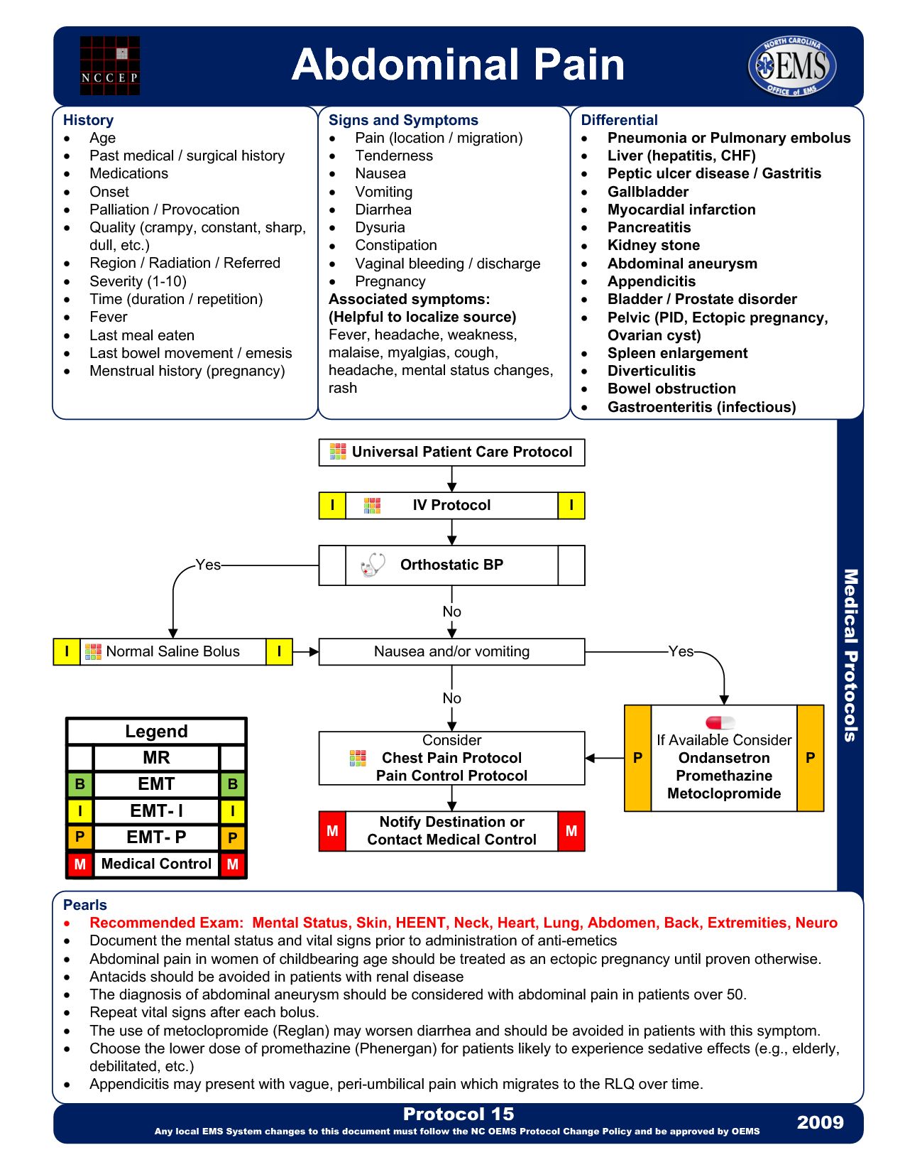 Abdominal Pain Chart