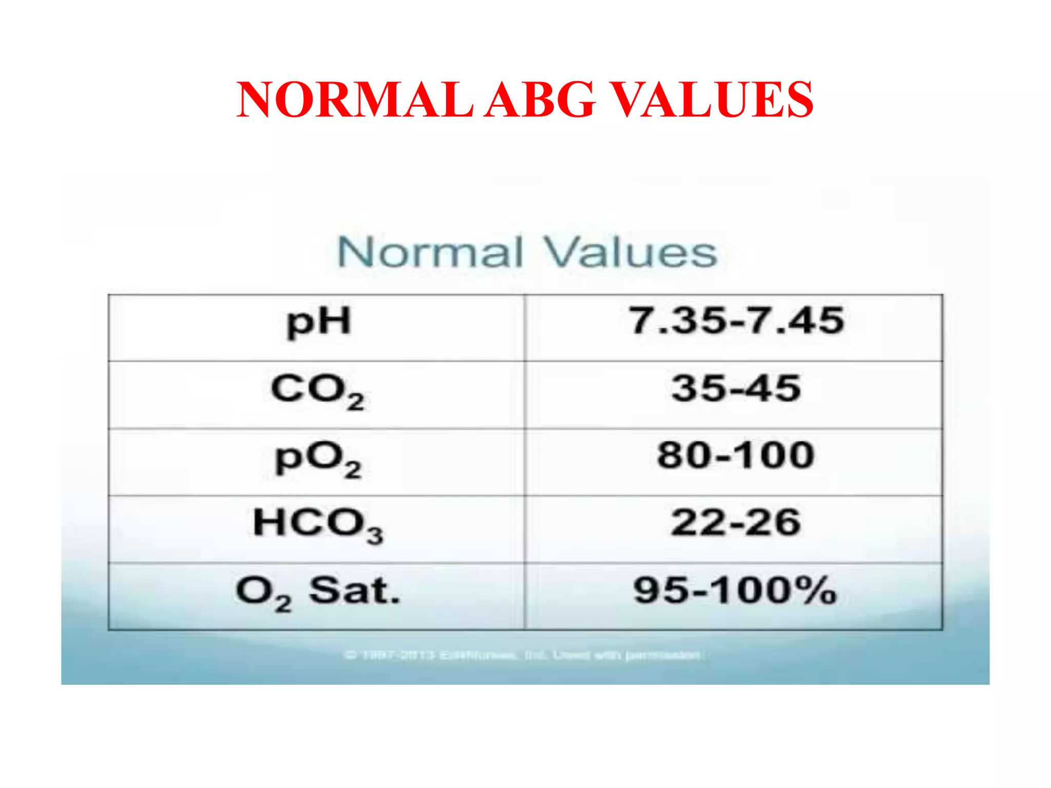Abg Normal Values