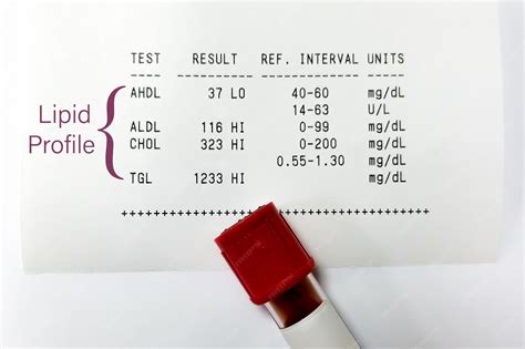 Abnormal Lipid Panel