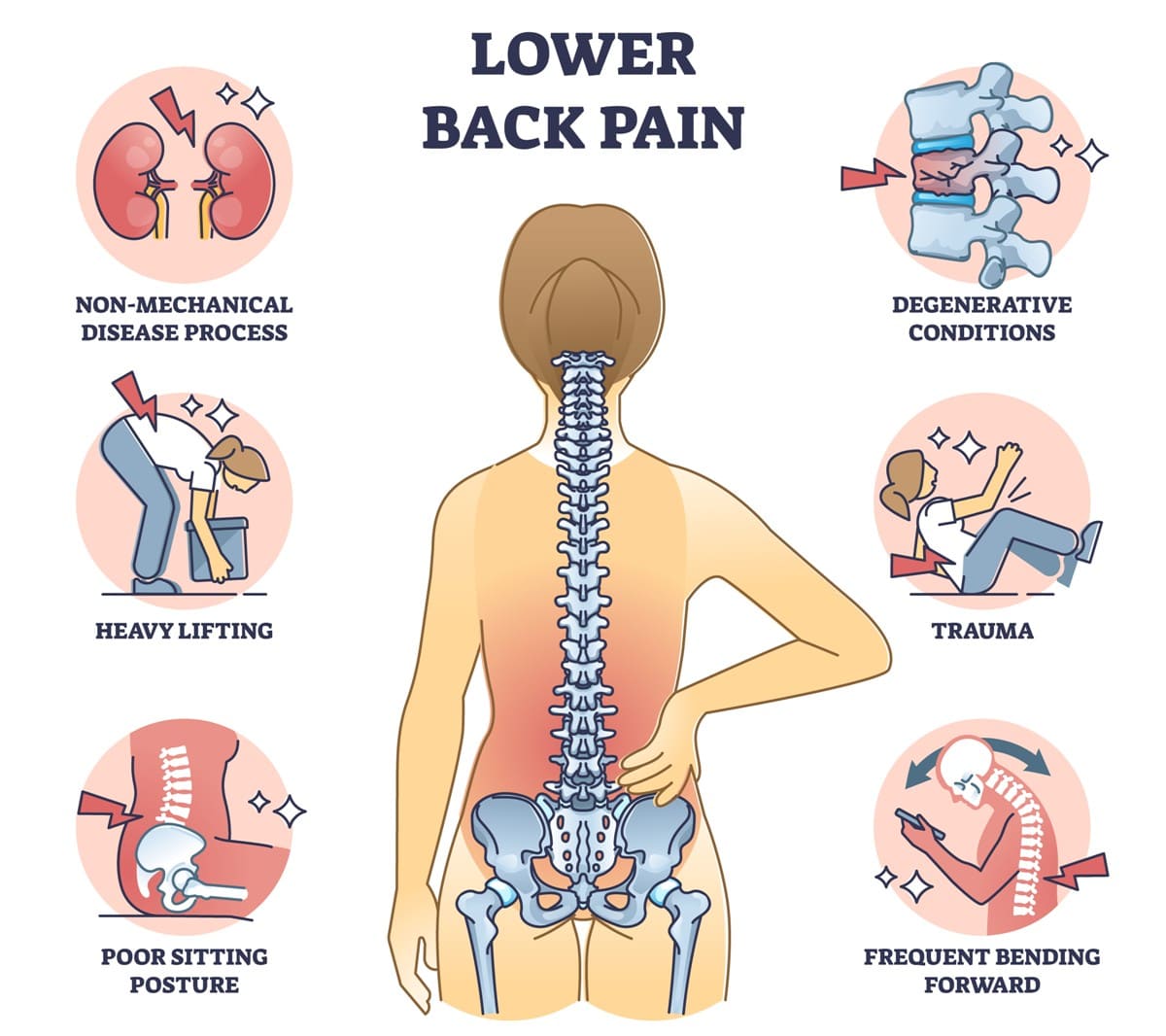 Ache In Lower Right Back