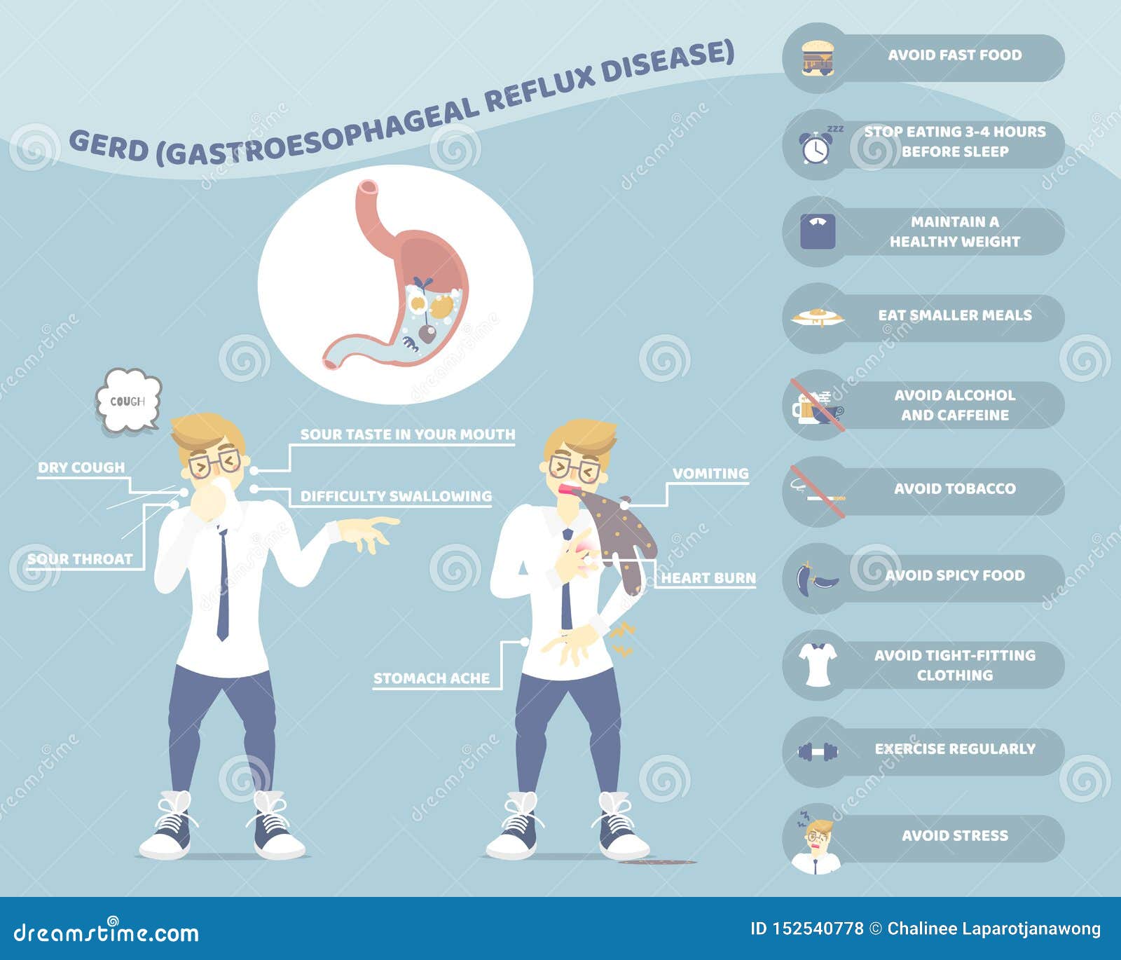 Acid Reflux From Coughing