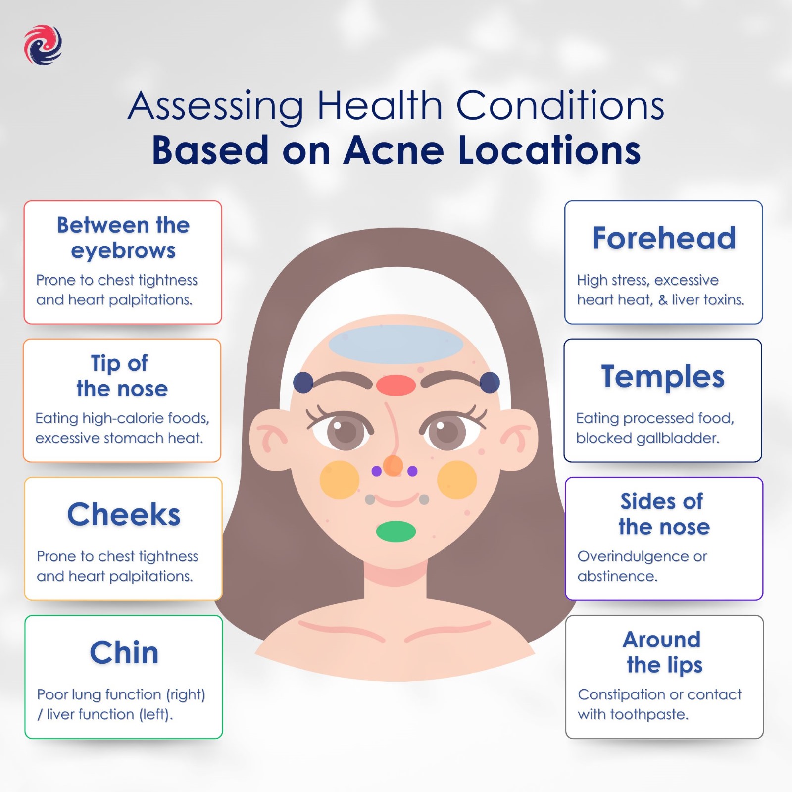 Acne Location Meaning