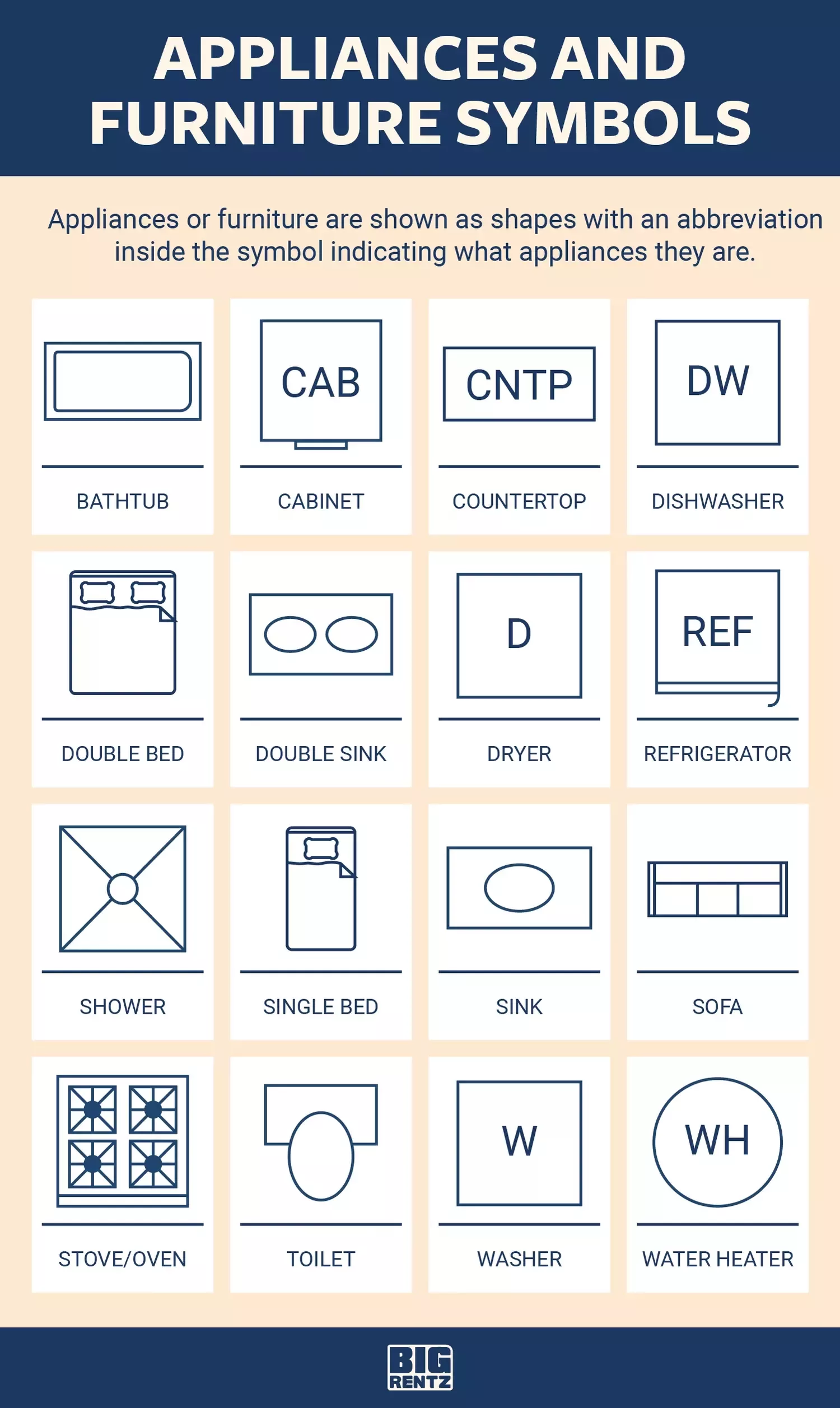 Acronym For Architect