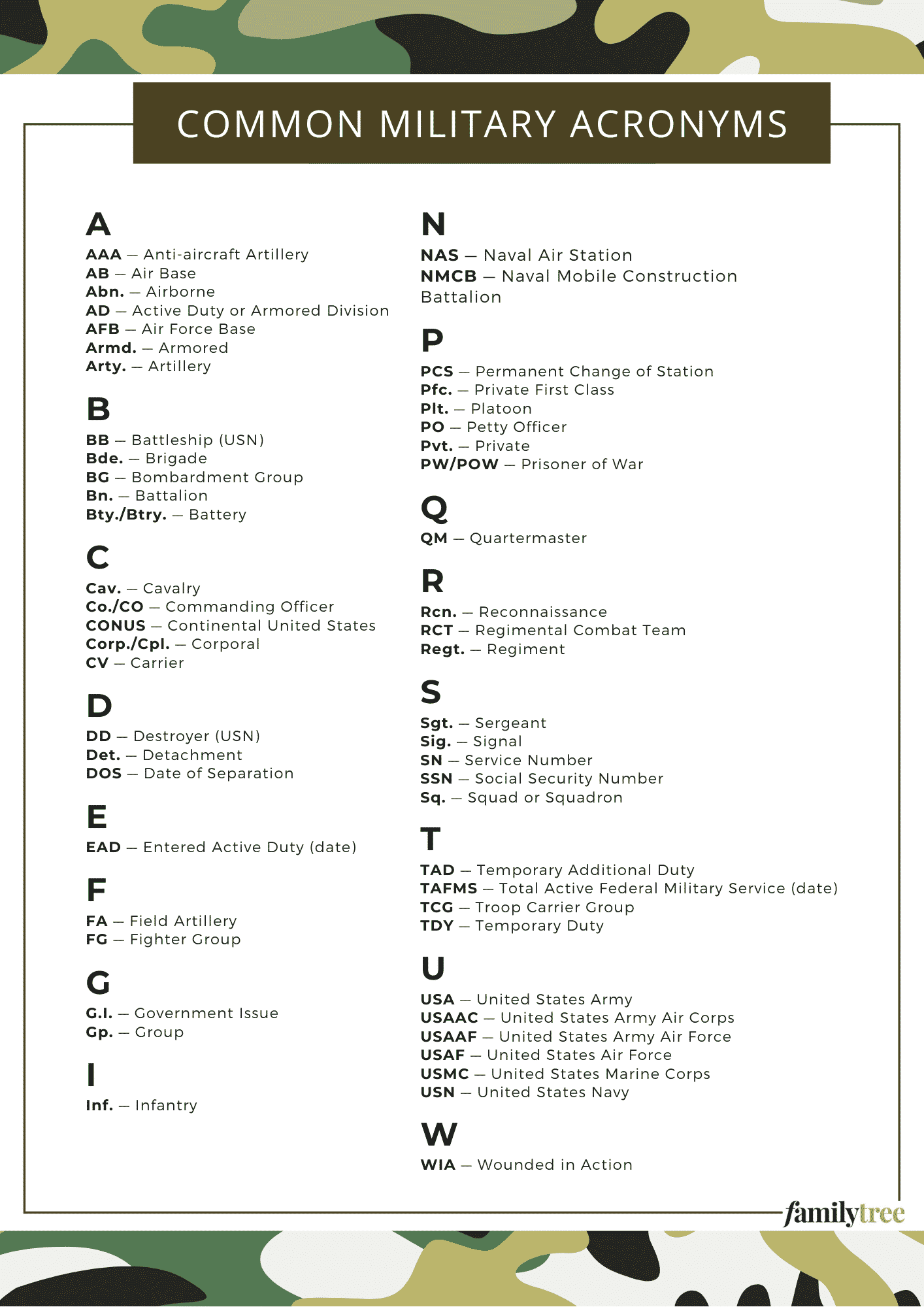 Acronym For United States Army
