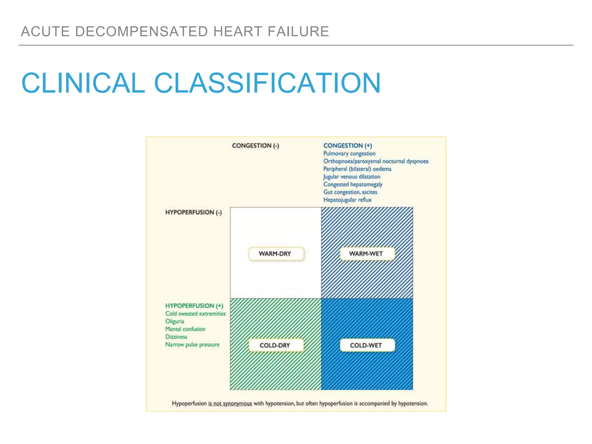 Acute Decompensated Heart Failure