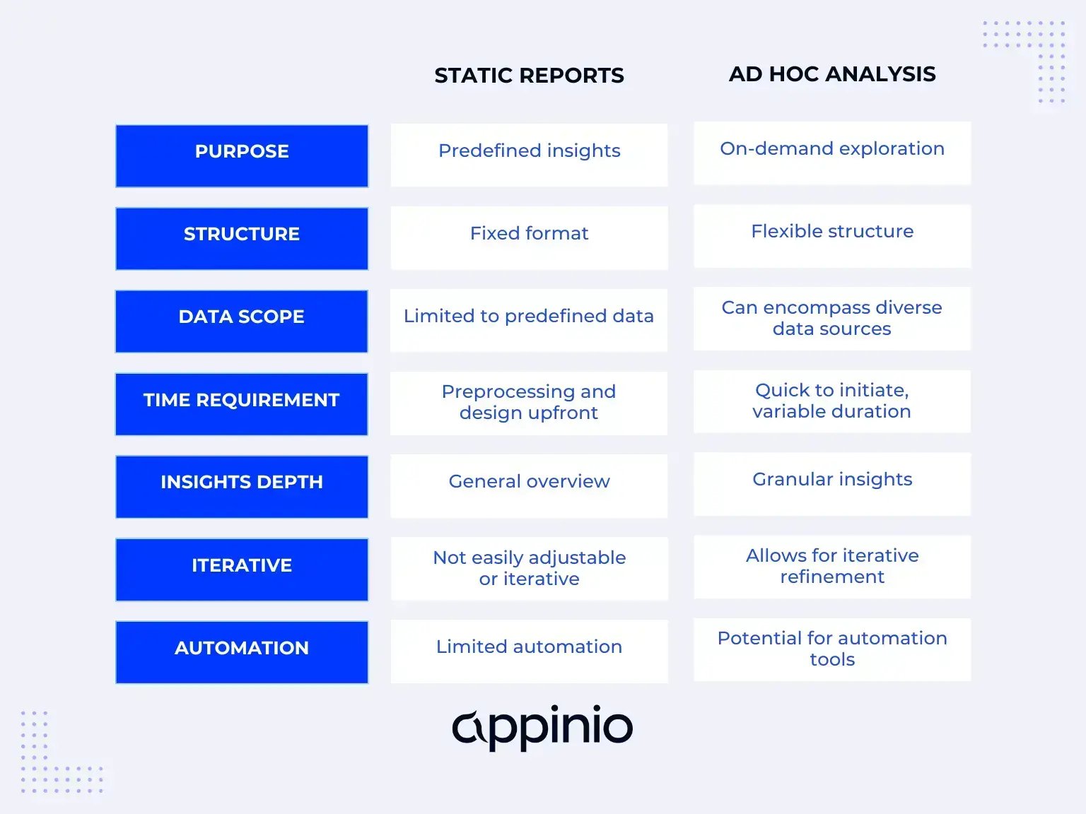 Ad Hoc Reports
