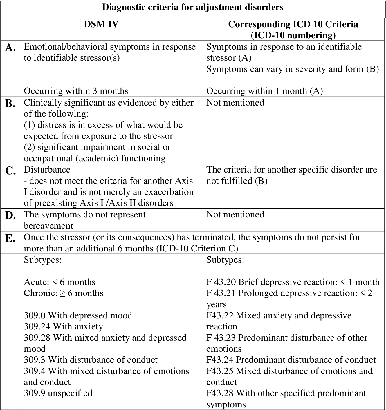 Adjustment Disorder With Depressed Mood