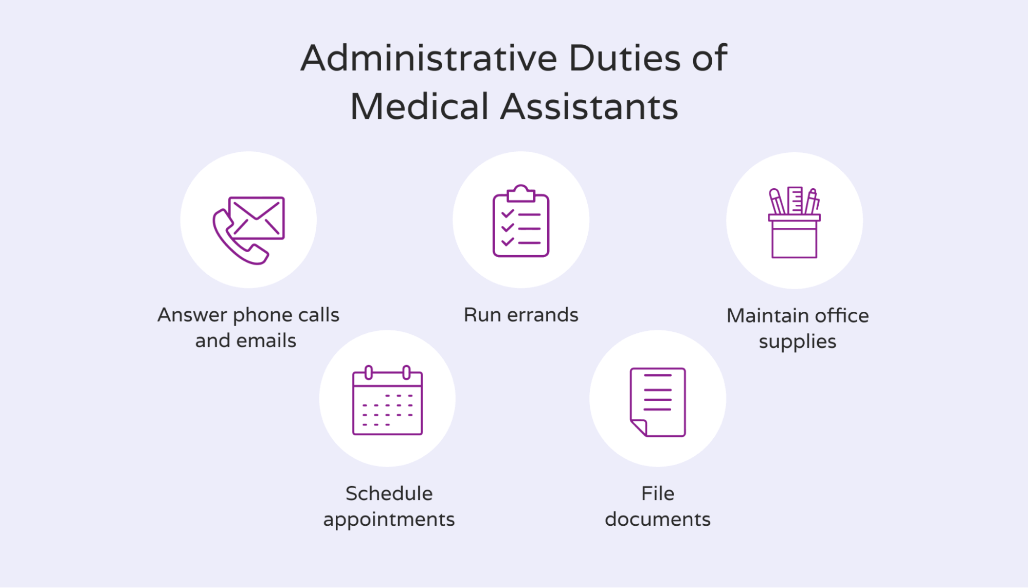 Administrative Medical Assistant Careers
