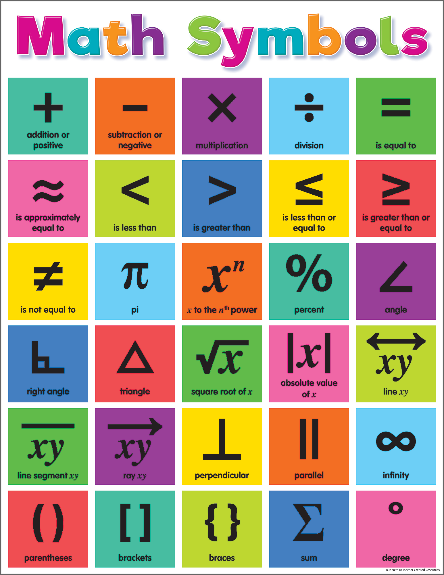 All Math Symbols
