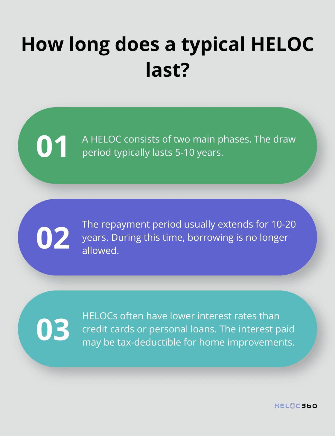 Alternatives To Heloc