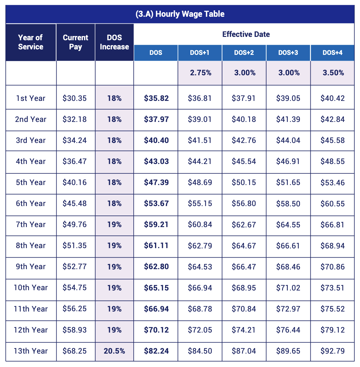 American Airlines Flight Attendant Salary