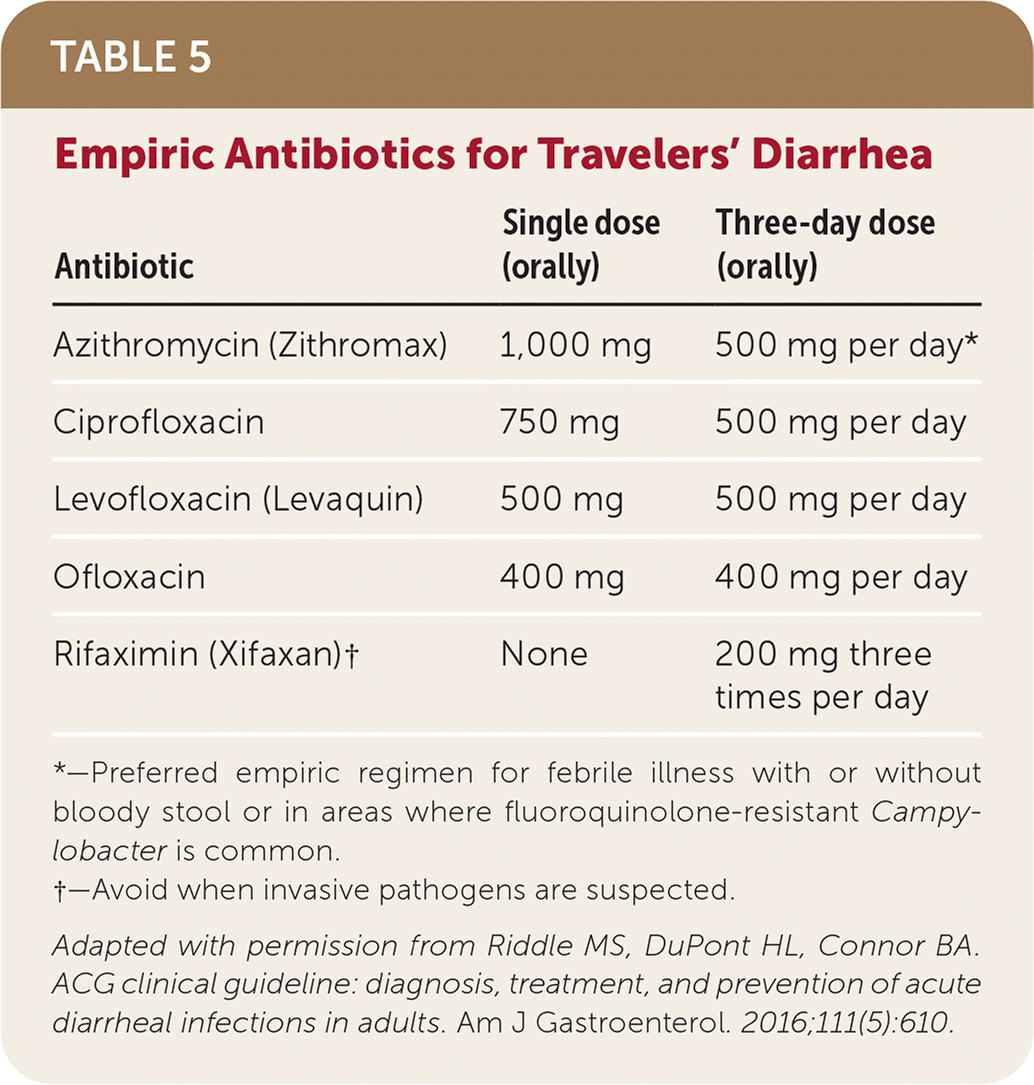 Amoxicillin And Diarrhea