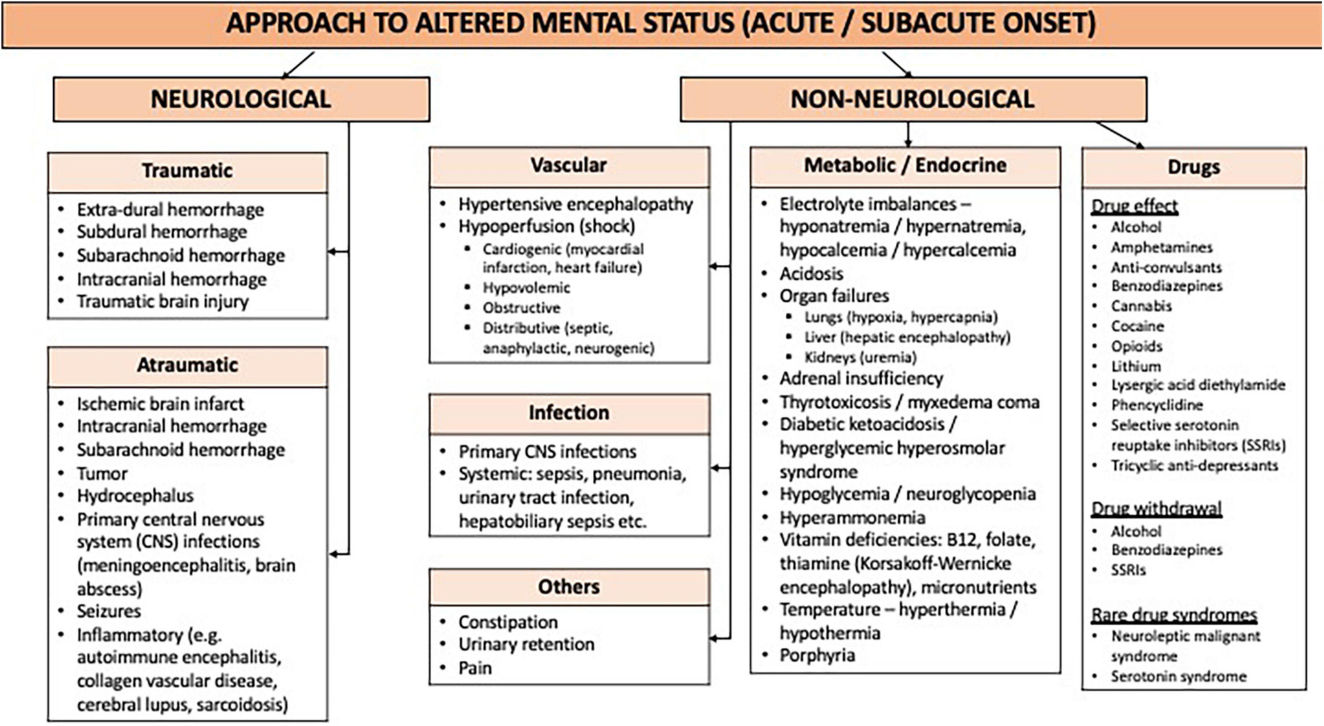 Ams Medical Abbreviation
