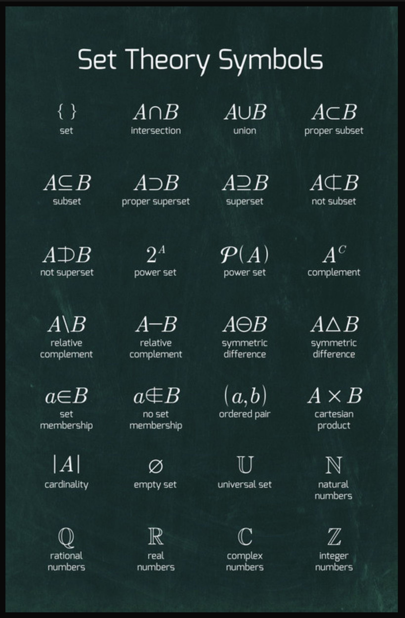 And Symbol Set Theory