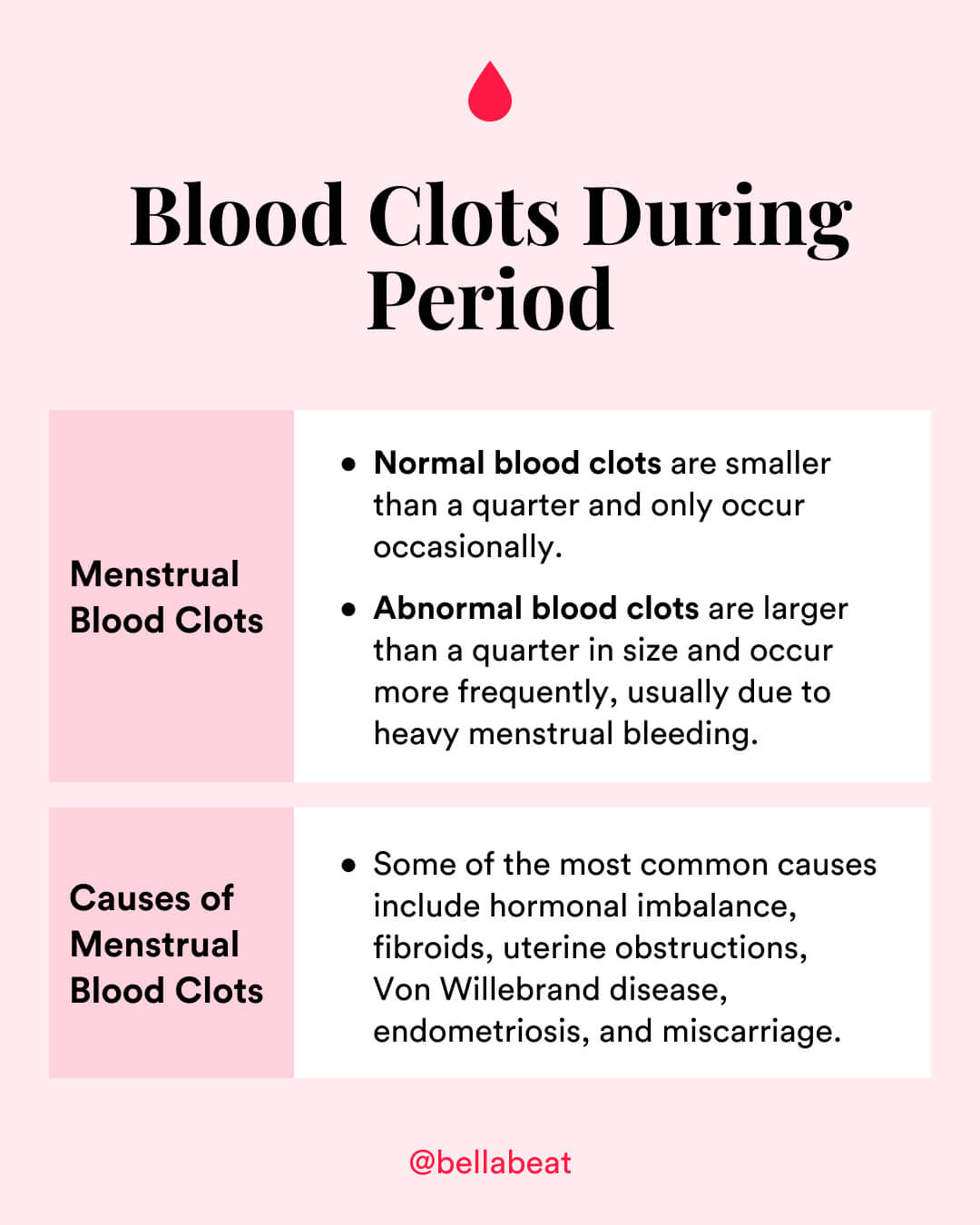 Are Clots Normal During Periods