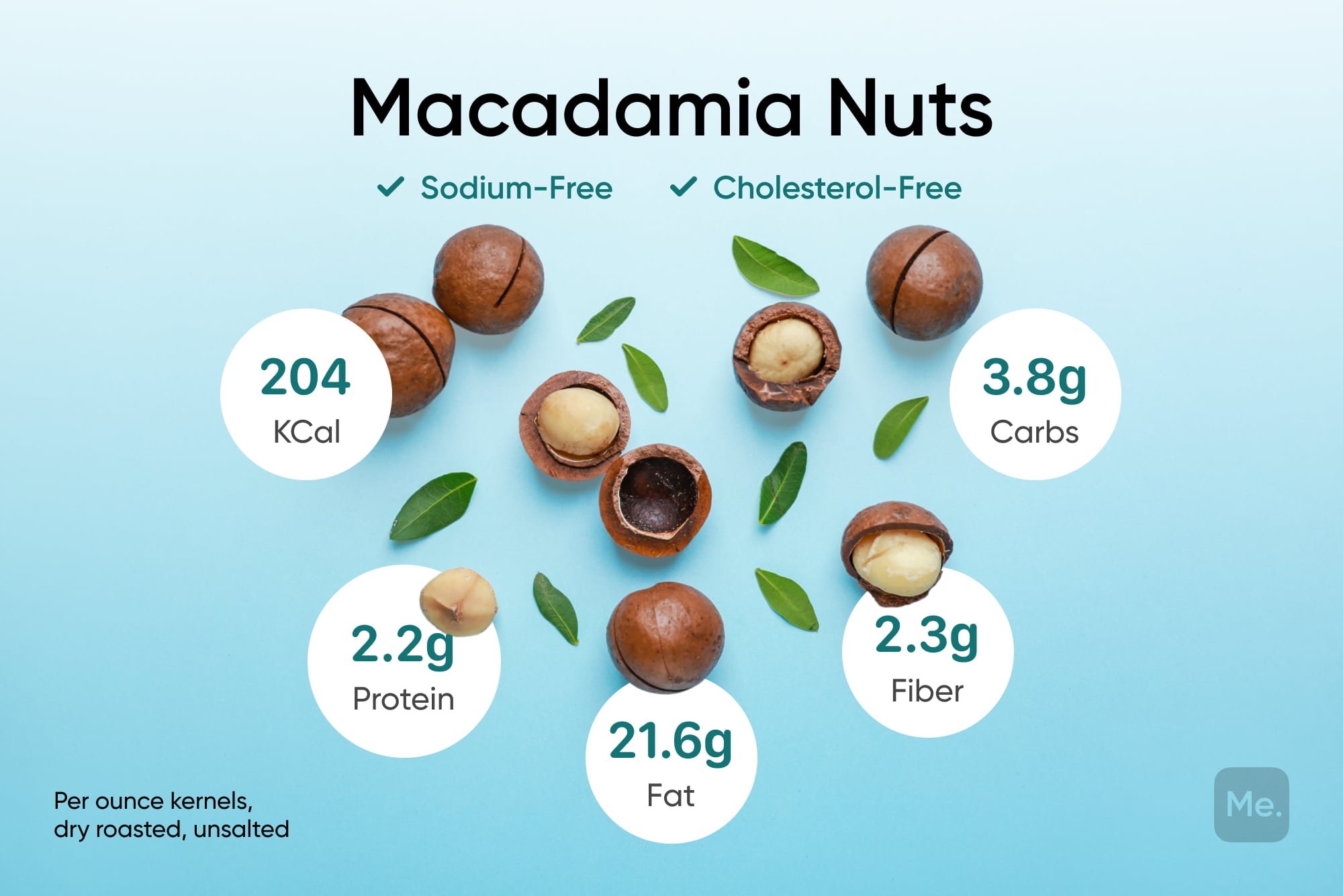 Are Macadamia Nuts Healthy
