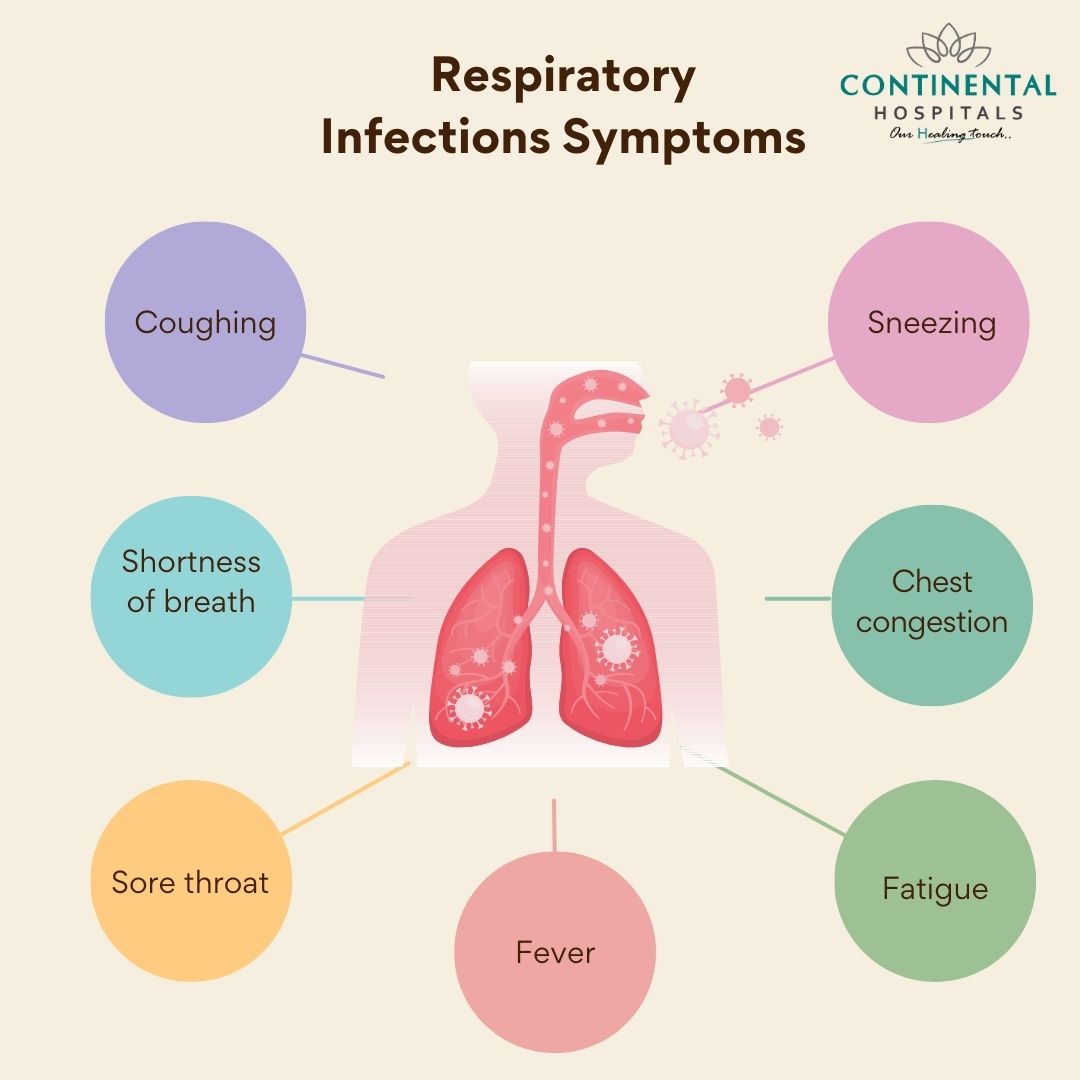 Are Respiratory Infections Contagious