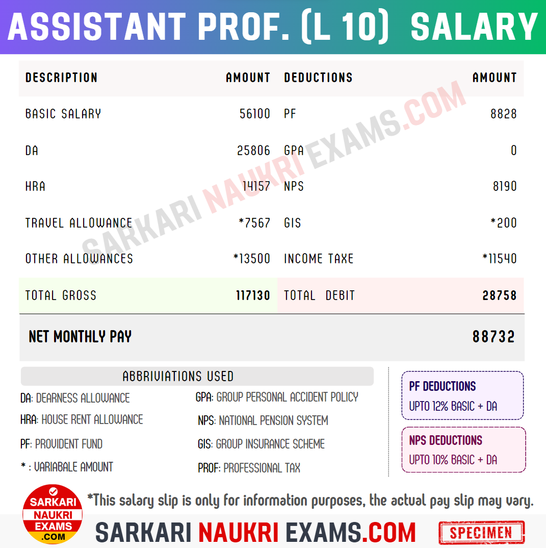 Assistant Professor University Salary