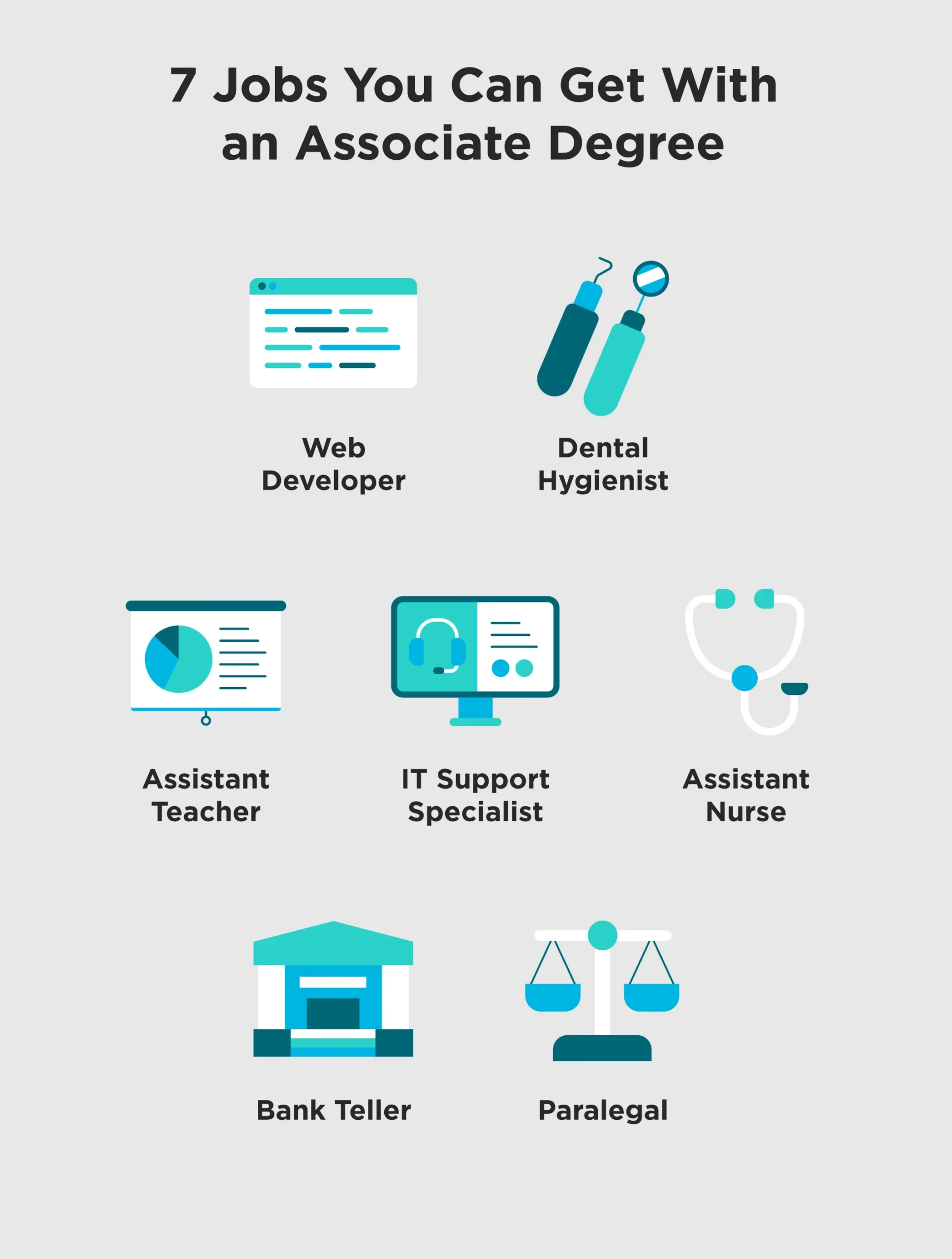 Associate Of Science Degree Jobs