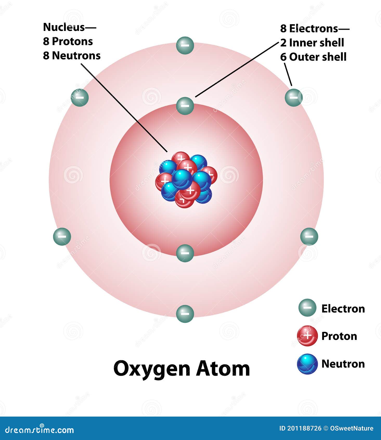 Attom Oxygen