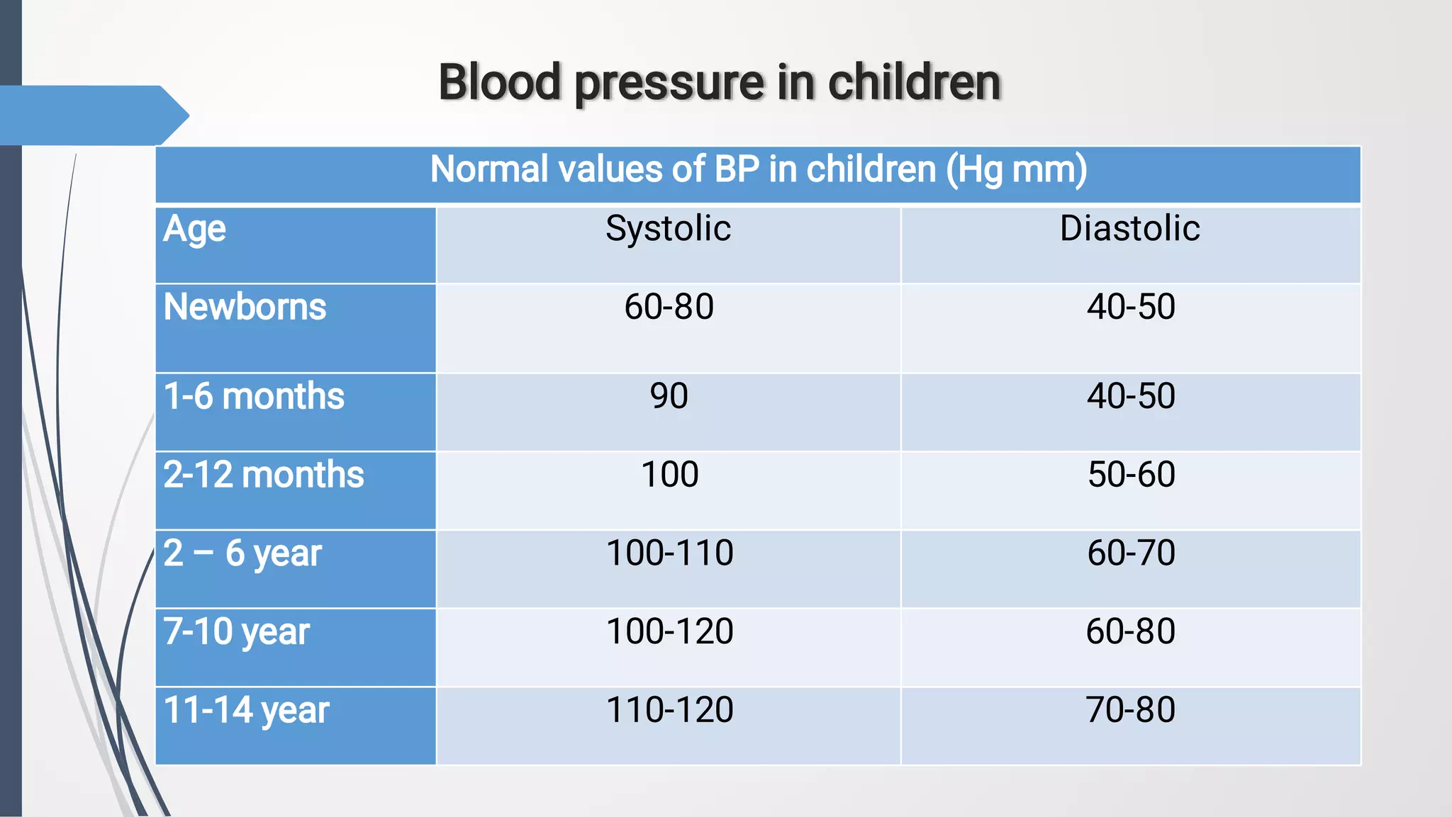 Average Infant Blood Pressure