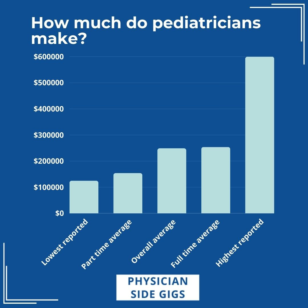 Average Pediatrician Salary