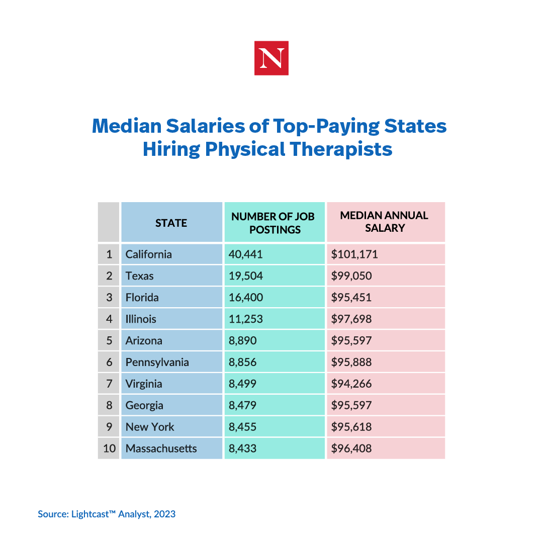 Average Pt Salary