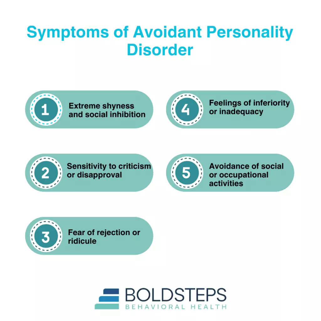 Avoidant Personality Therapy