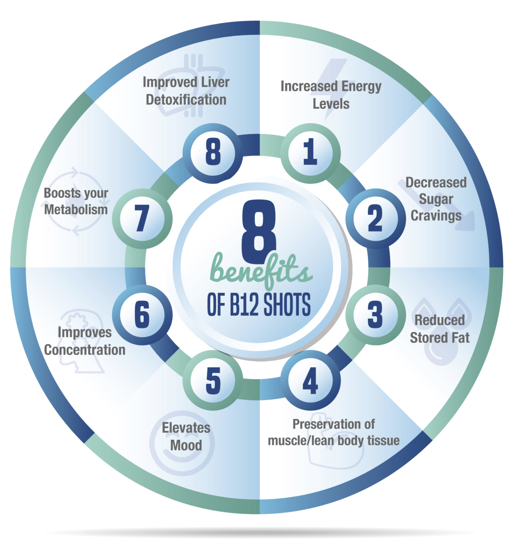 B12 Injections Benefits