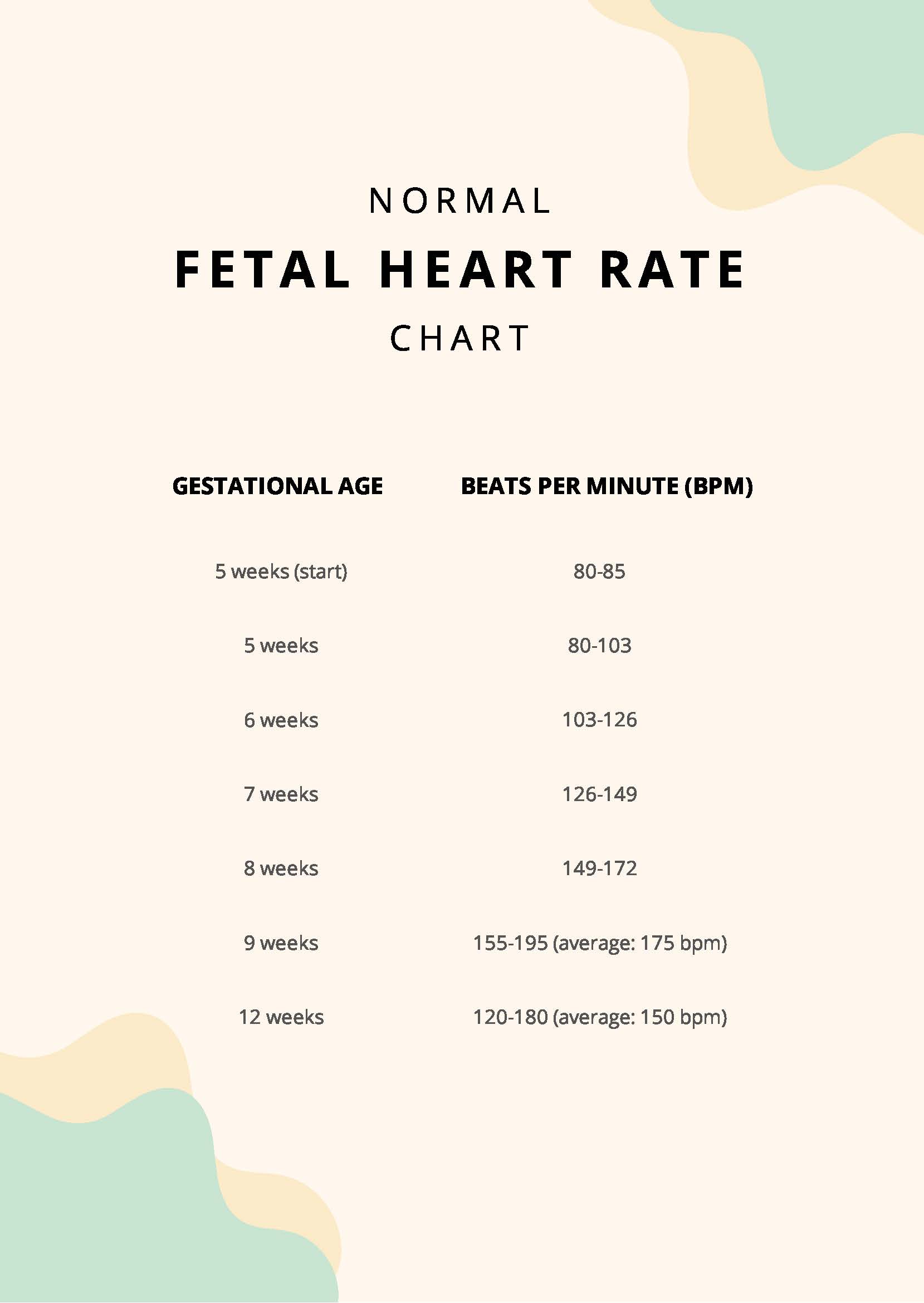 Baby Heart Rate