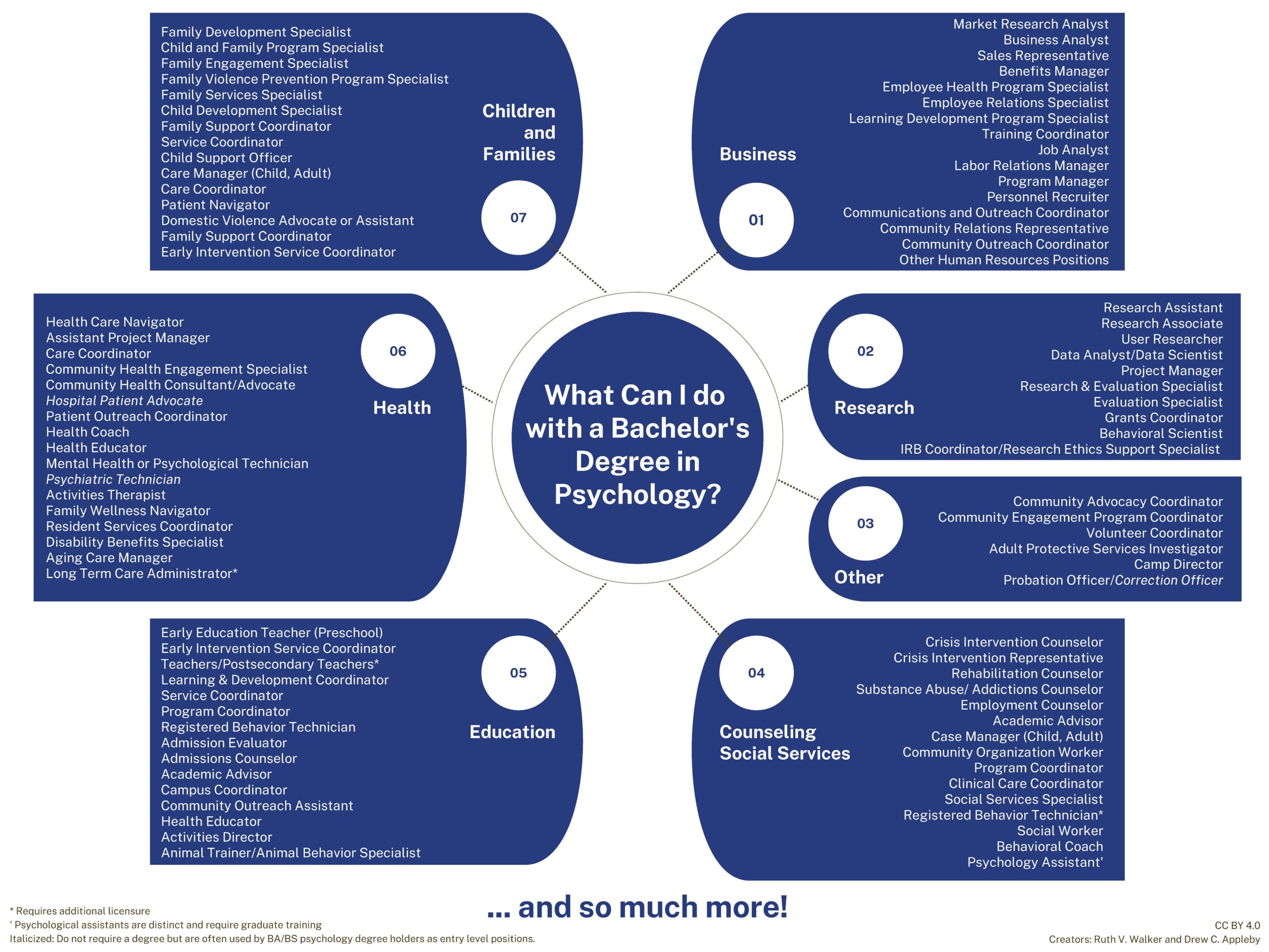 Bachelors In Psychology Jobs