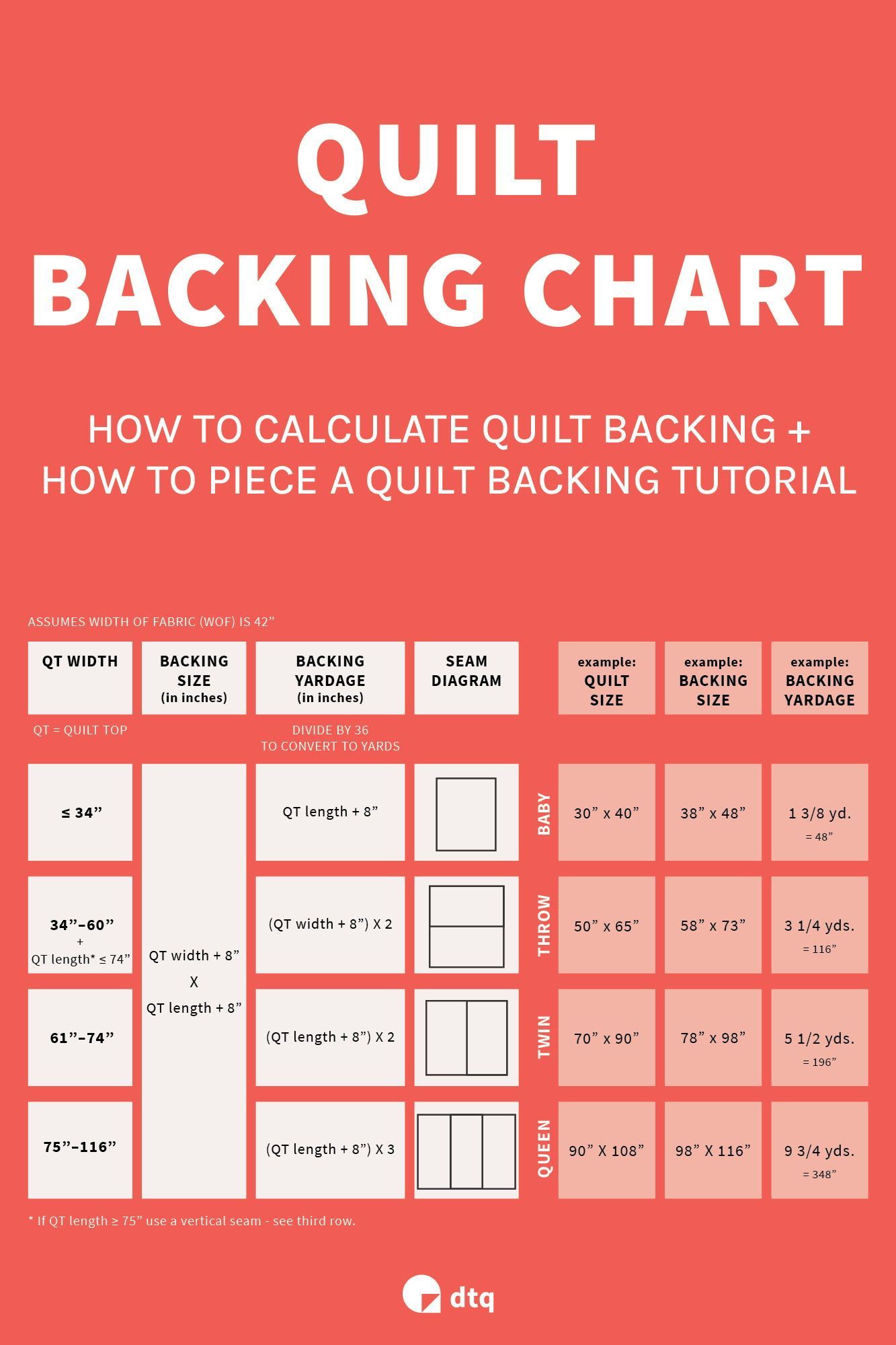 Backing Calculation For Quilt Backs