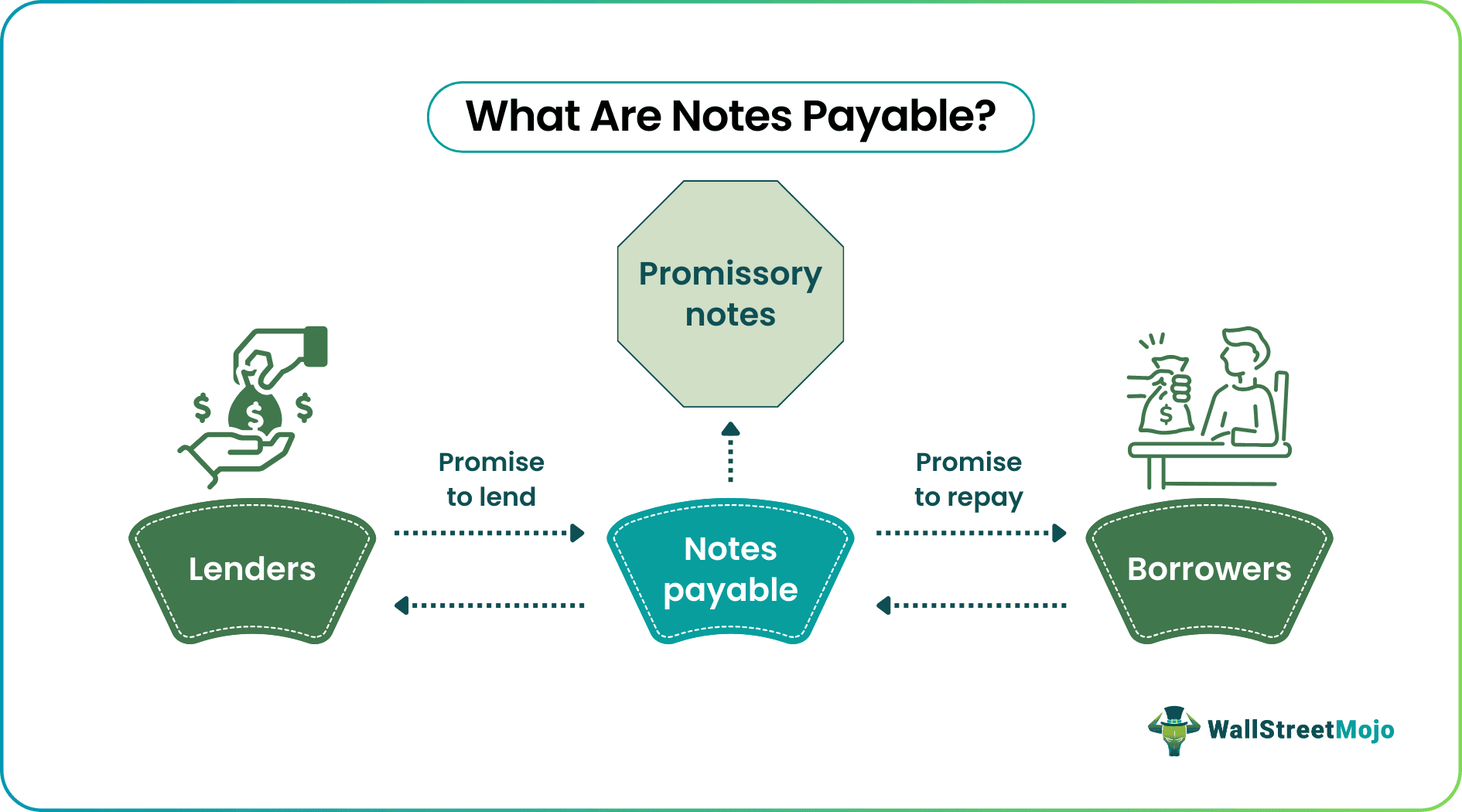 Bank Notes Payable