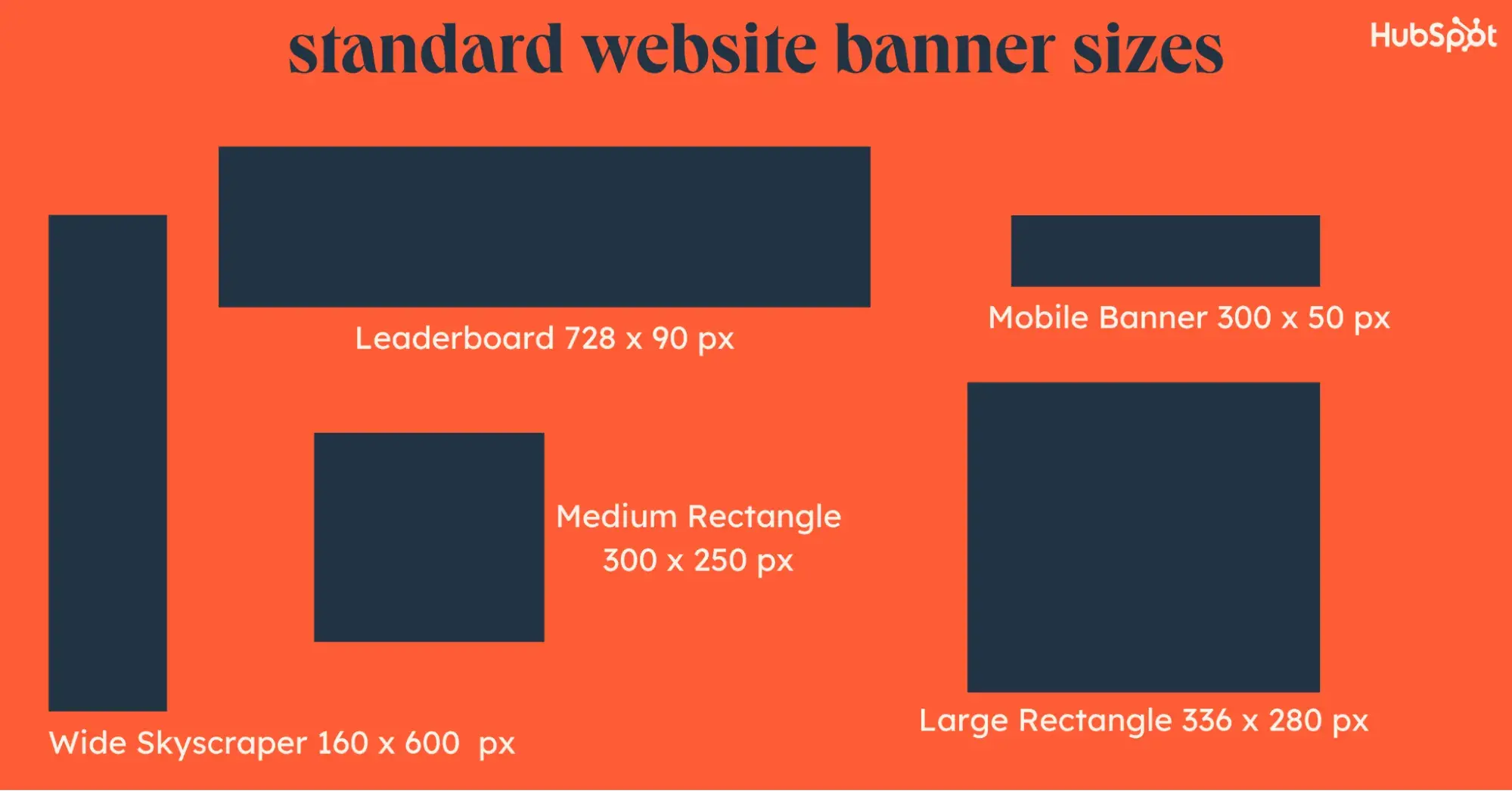 Banner Measurements