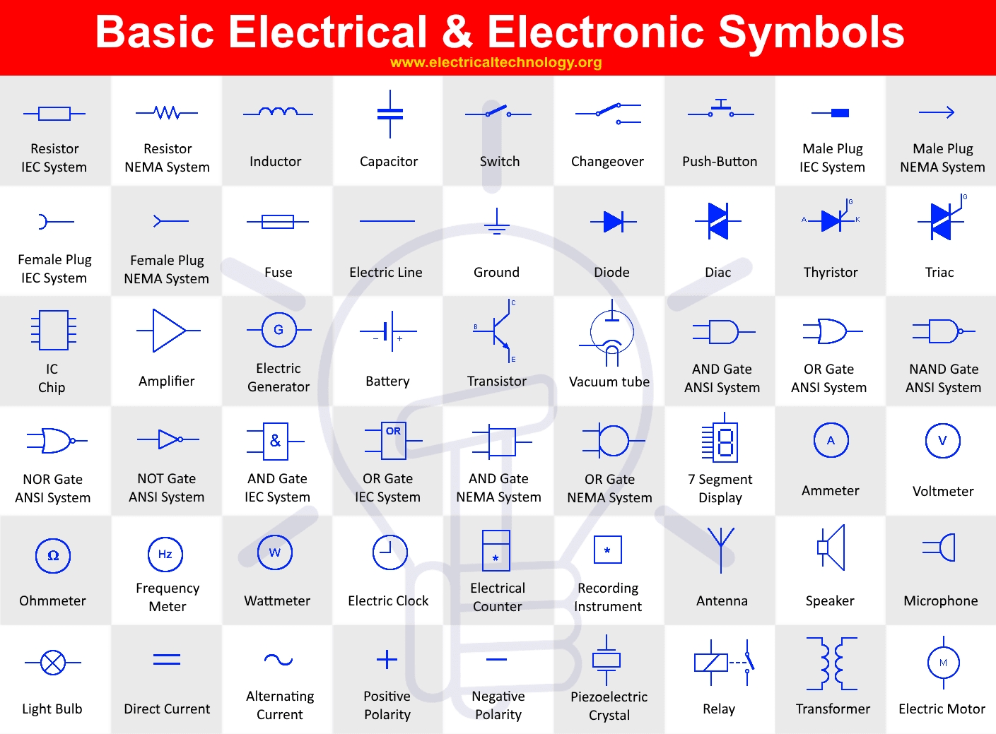 Basic Electronic Schematic Symbols