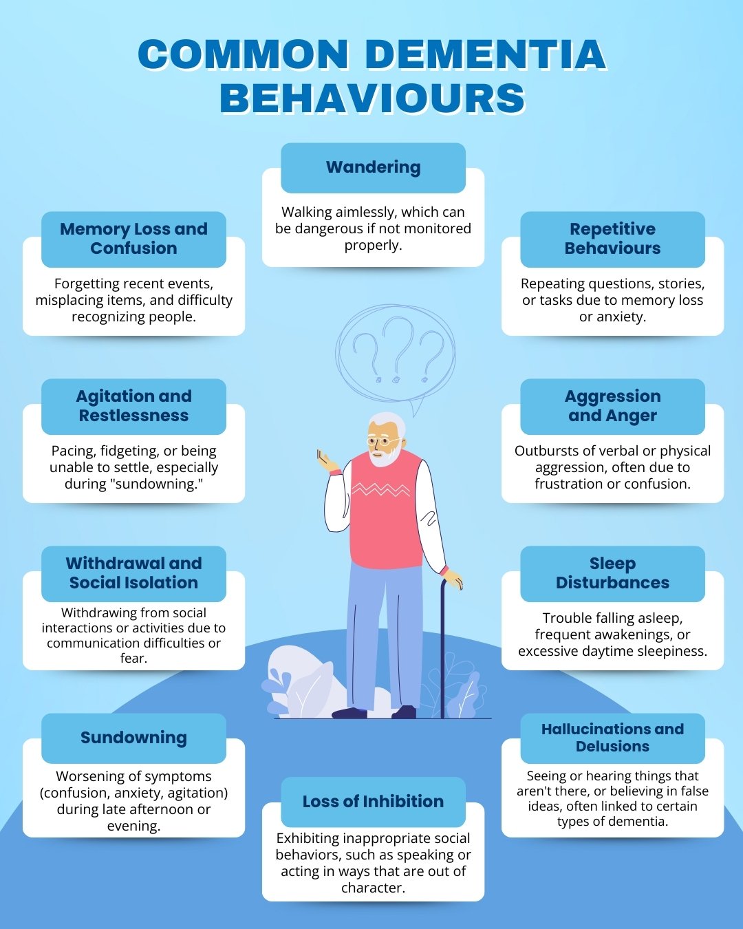 Behavior Of People With Dementia
