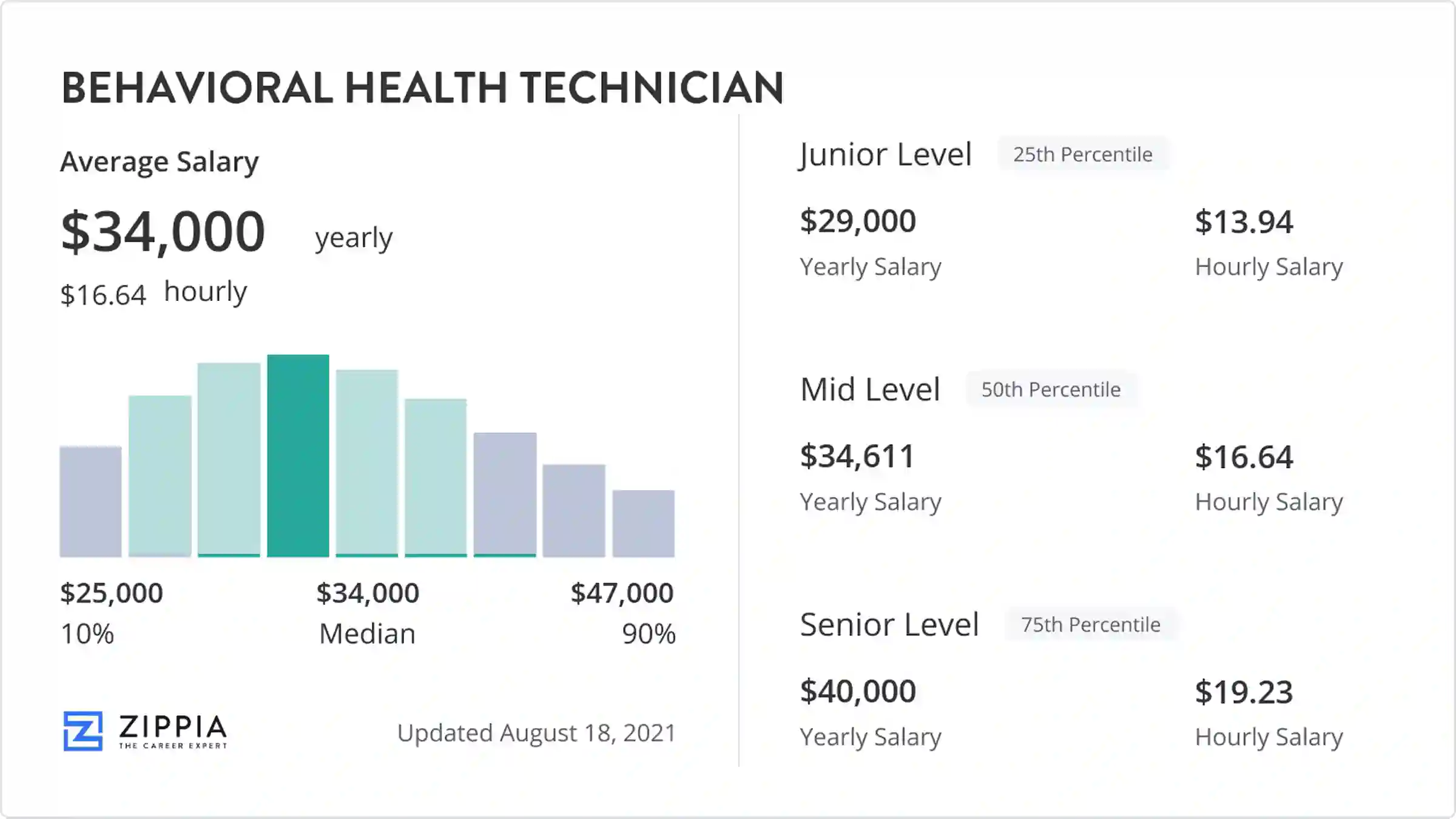 Behavioral Health Tech