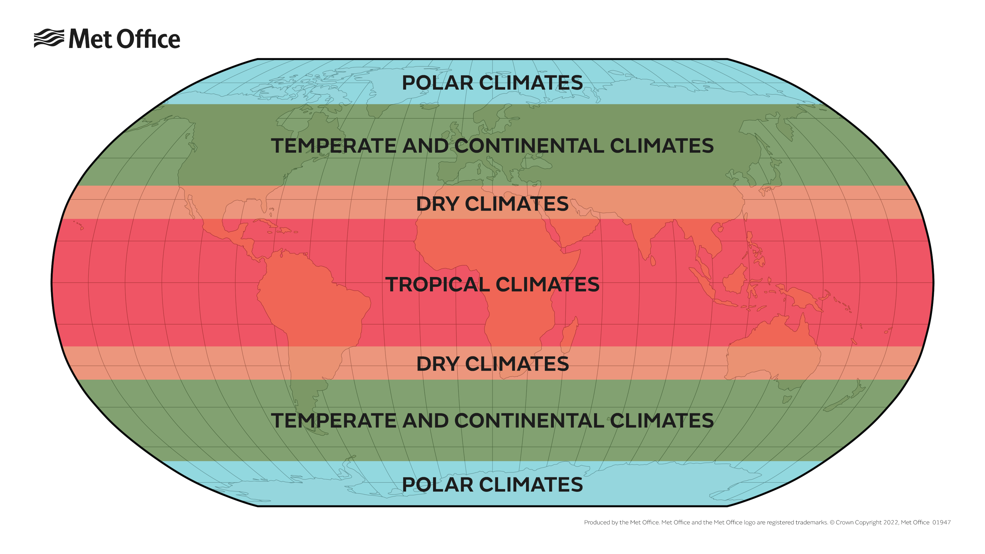 Best Country Climate Wise