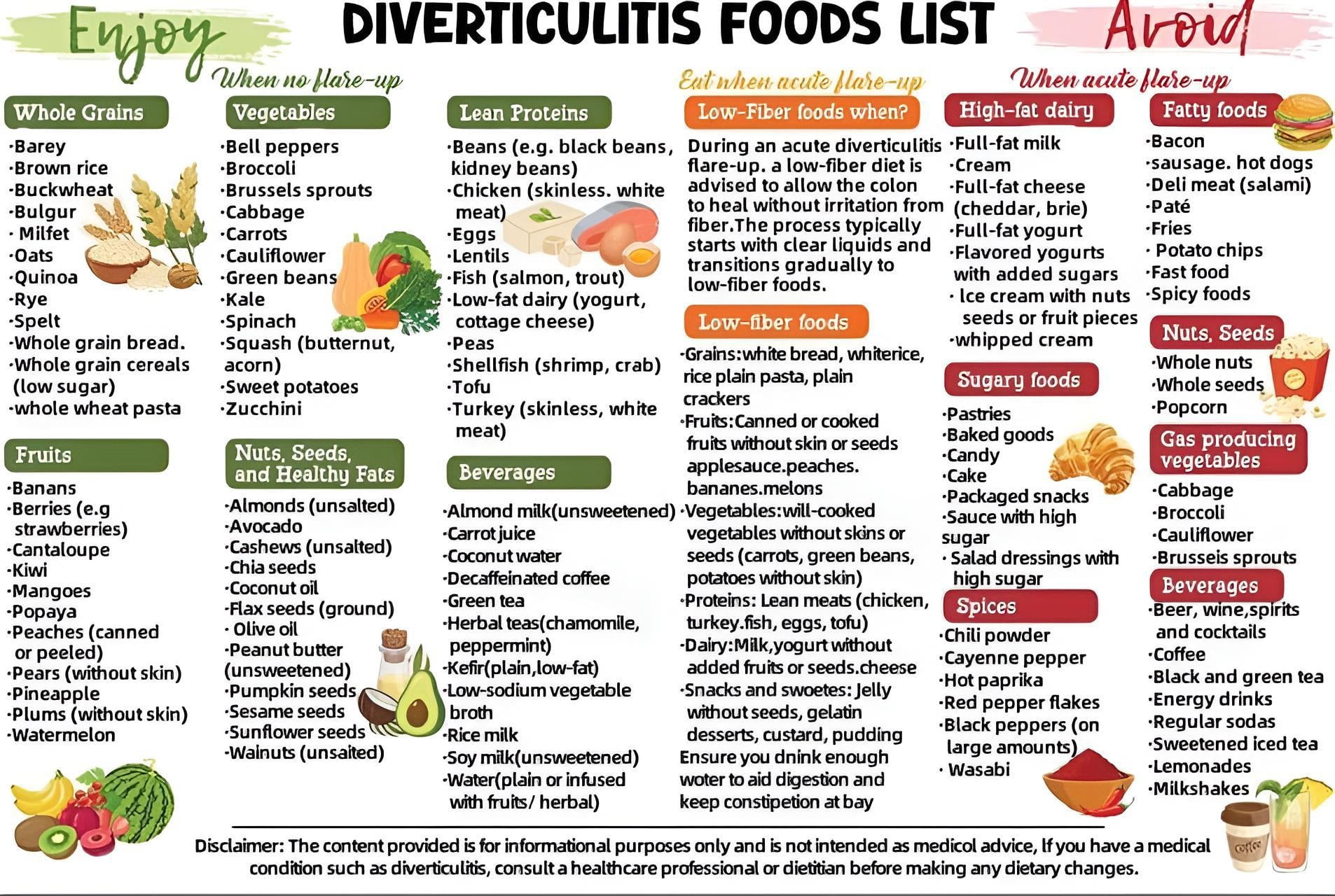 Best Diet For Diverticulitis